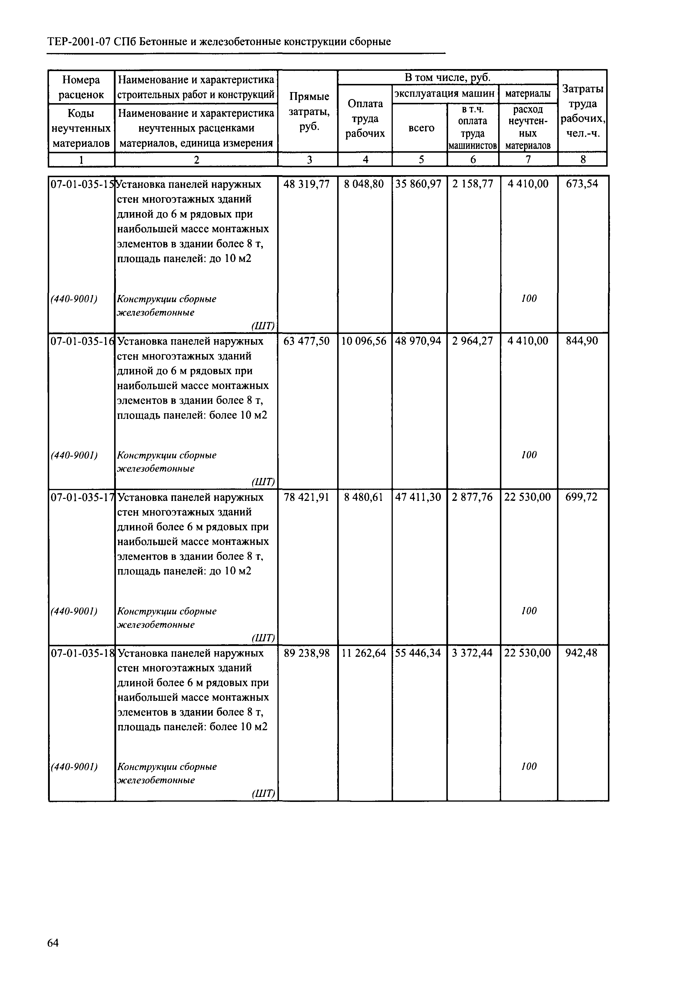 ТЕР 2001-07 СПб