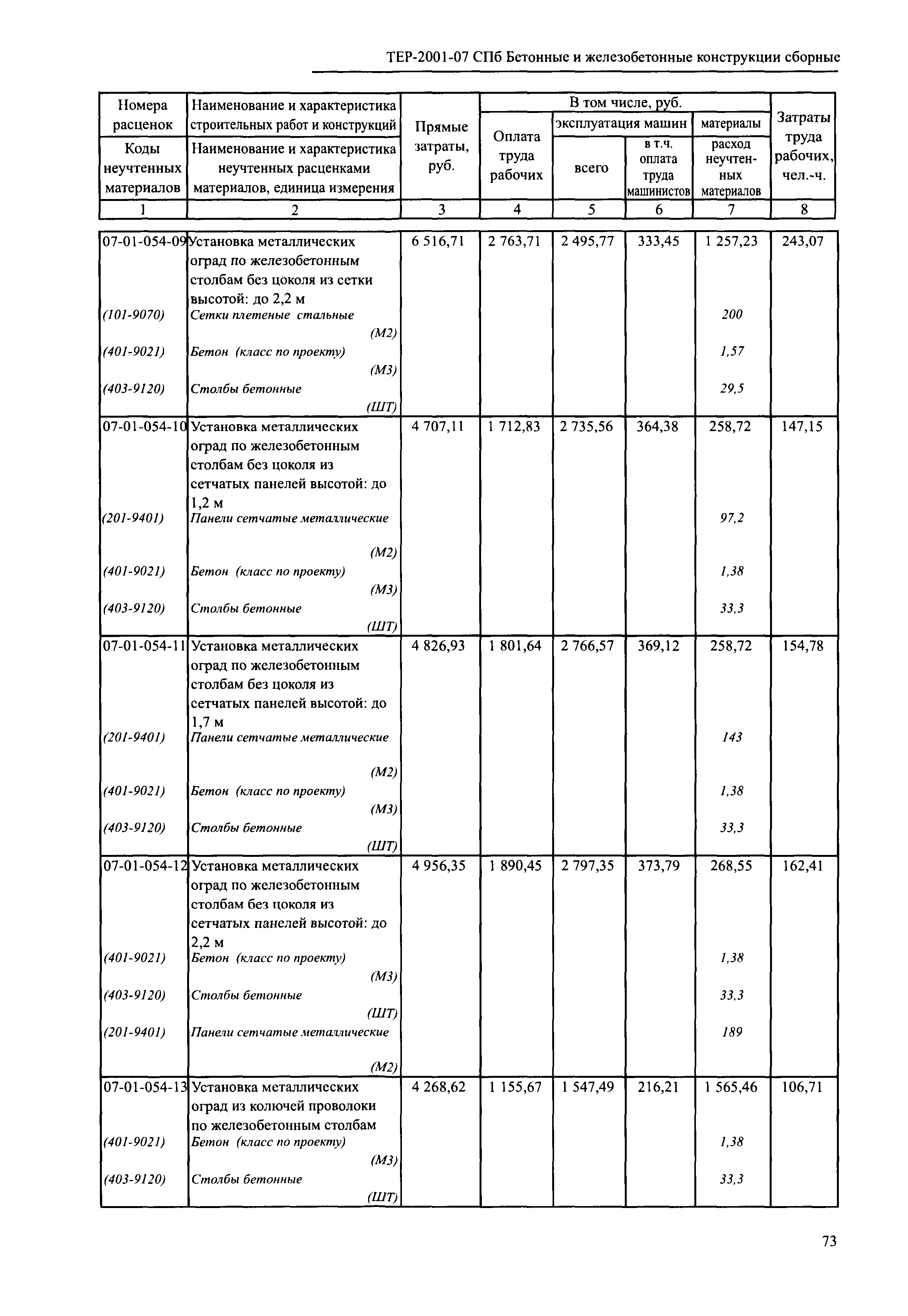 ТЕР 2001-07 СПб