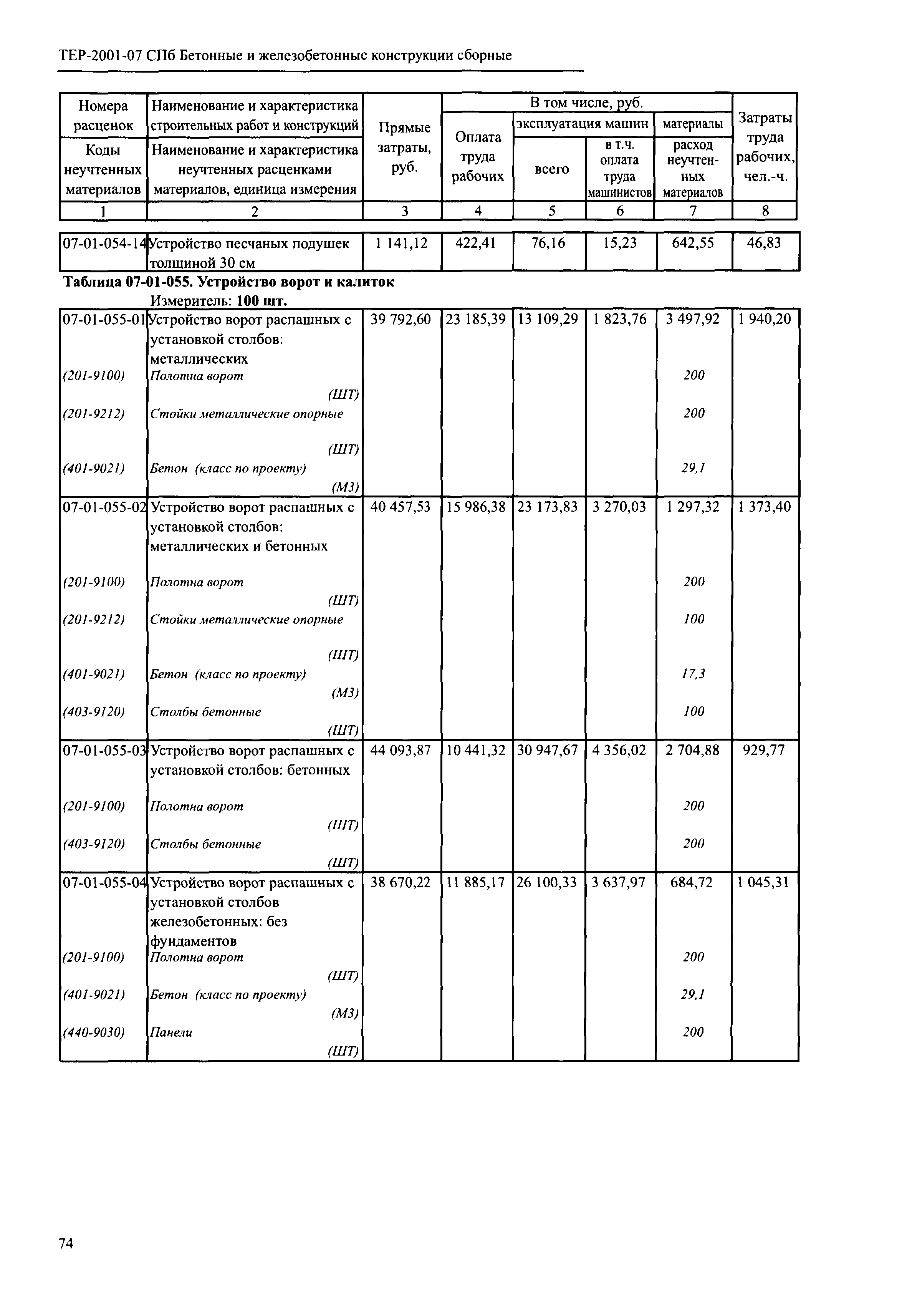 ТЕР 2001-07 СПб