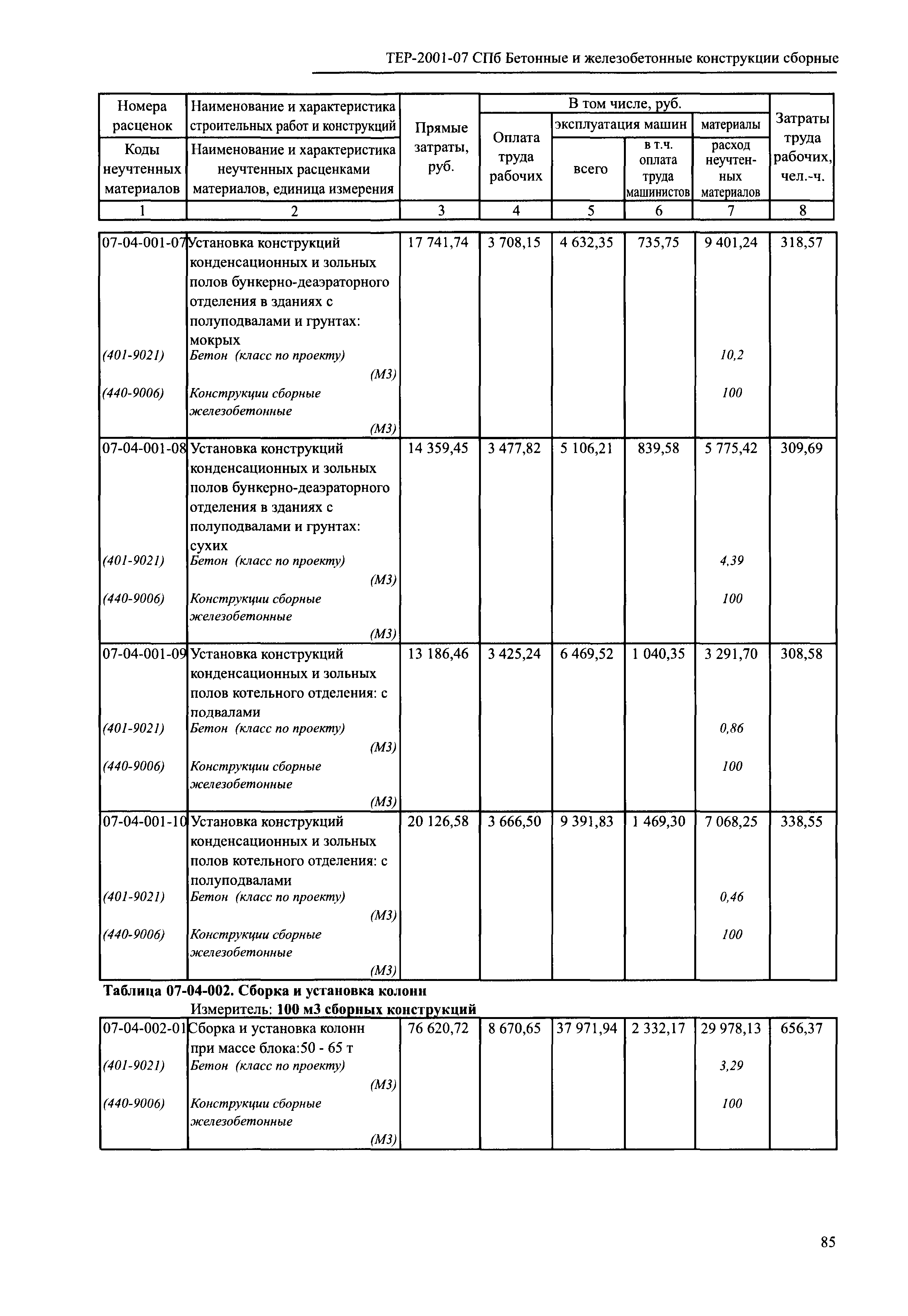 ТЕР 2001-07 СПб