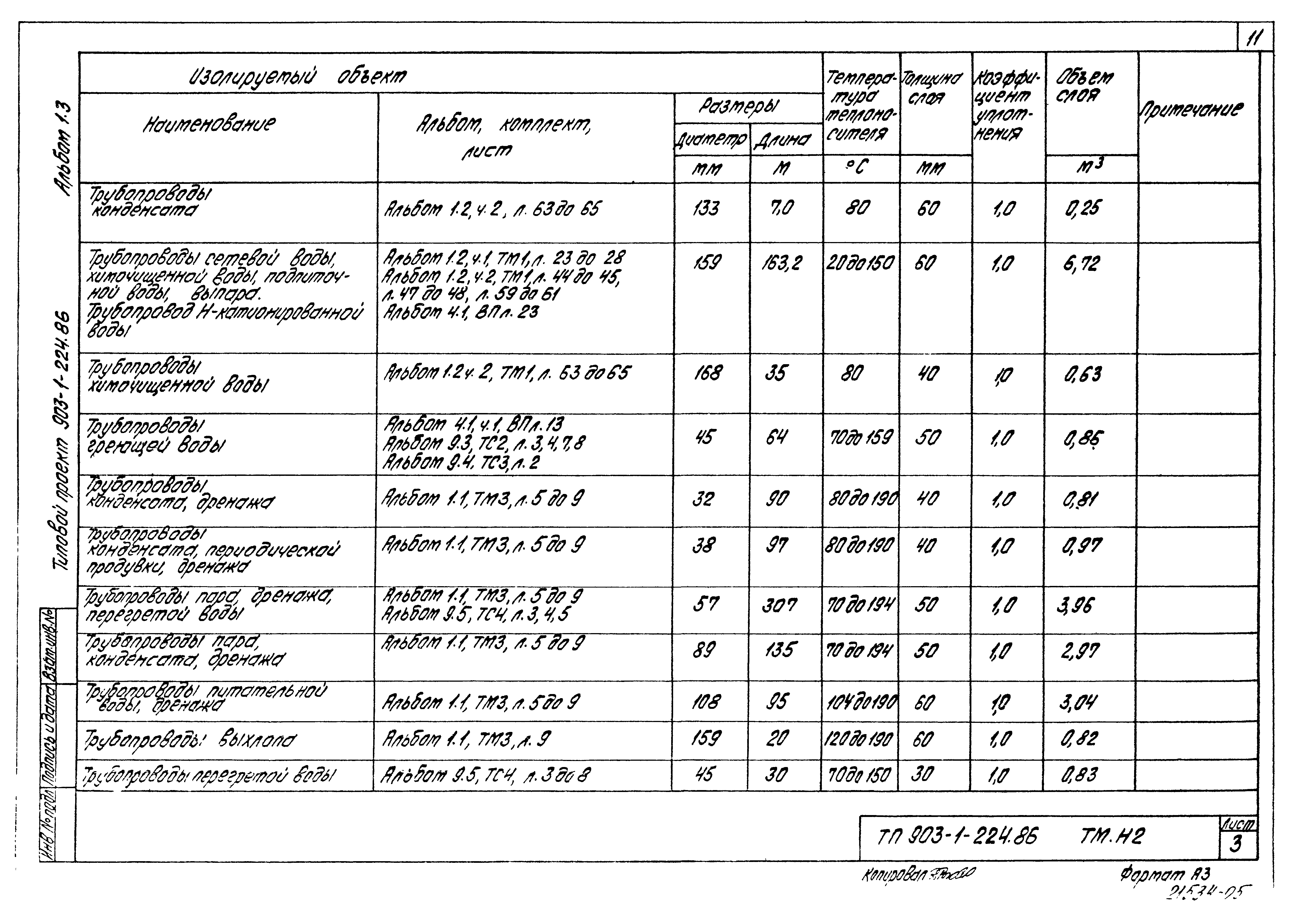 Типовой проект 903-1-224.86