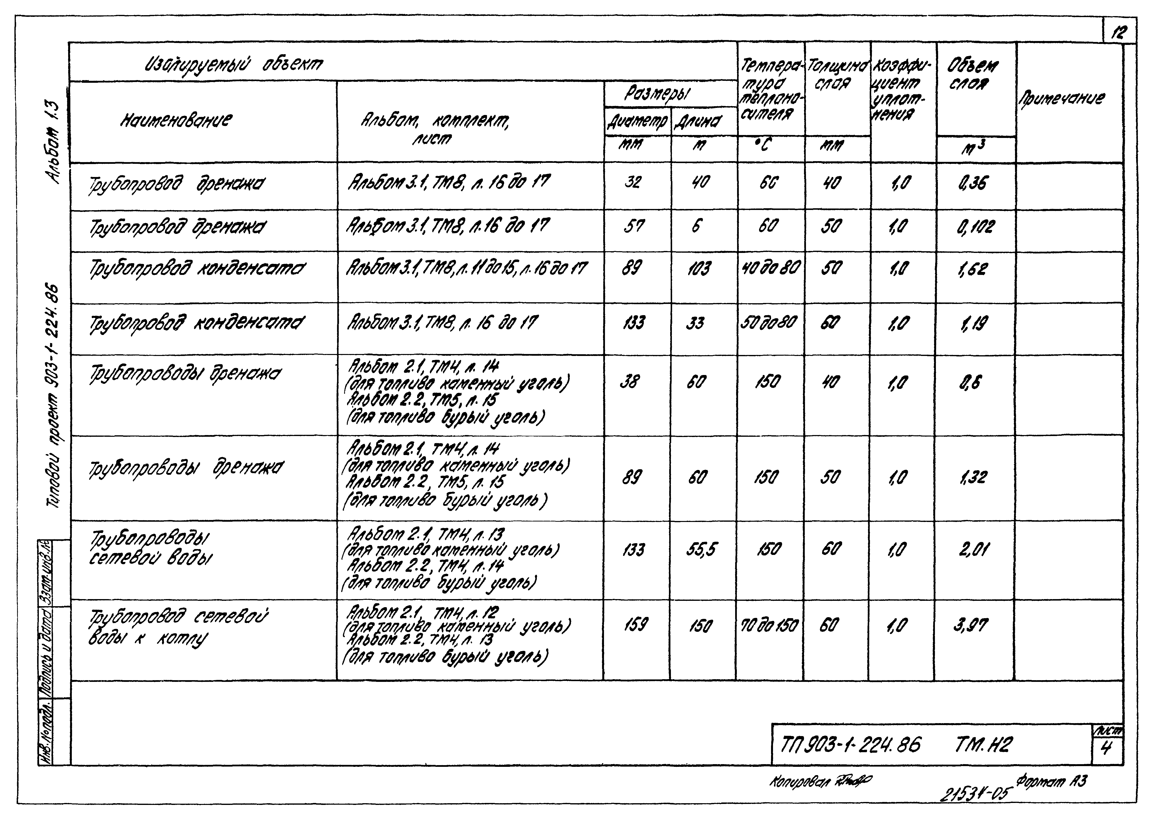 Типовой проект 903-1-224.86
