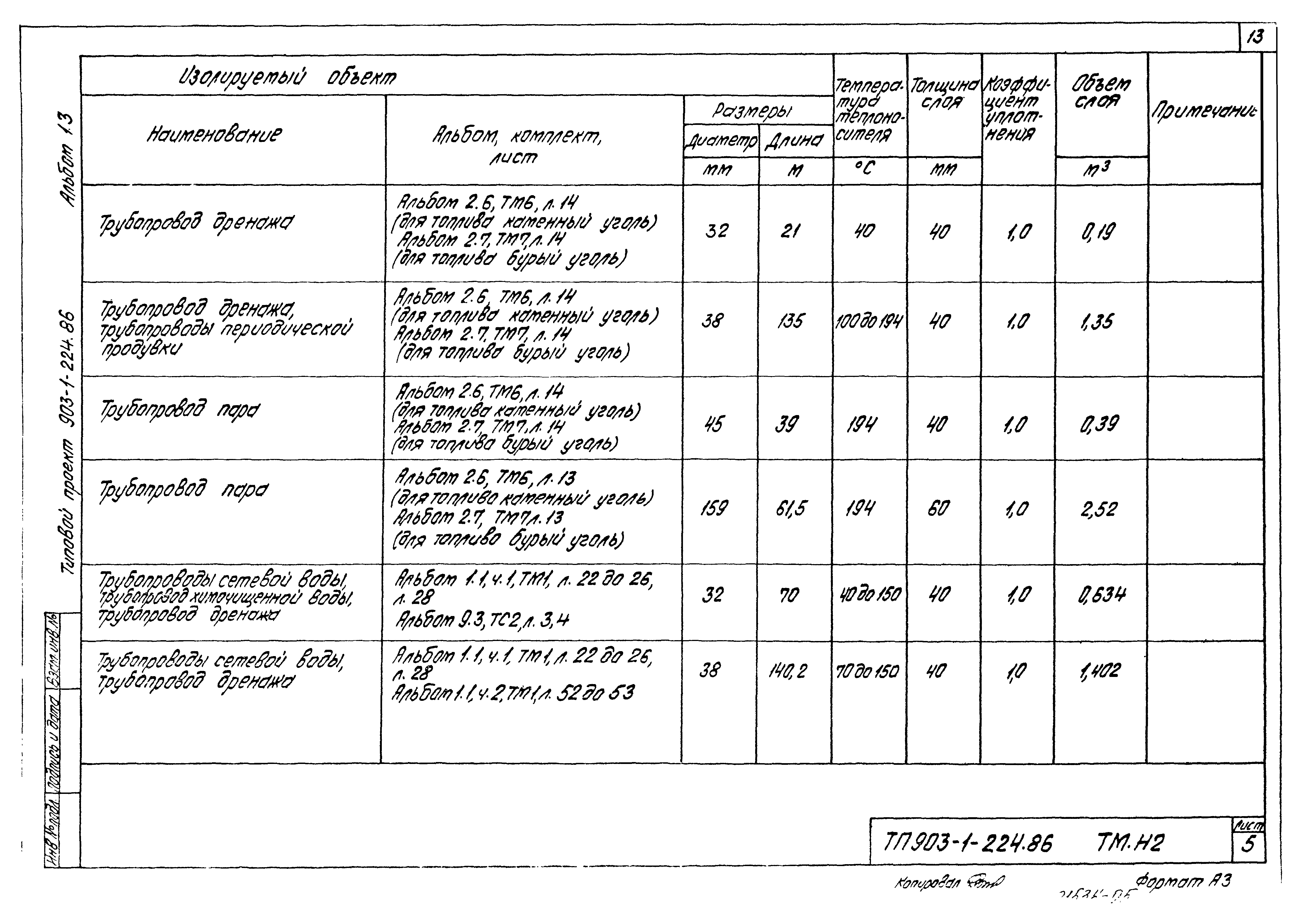 Типовой проект 903-1-224.86
