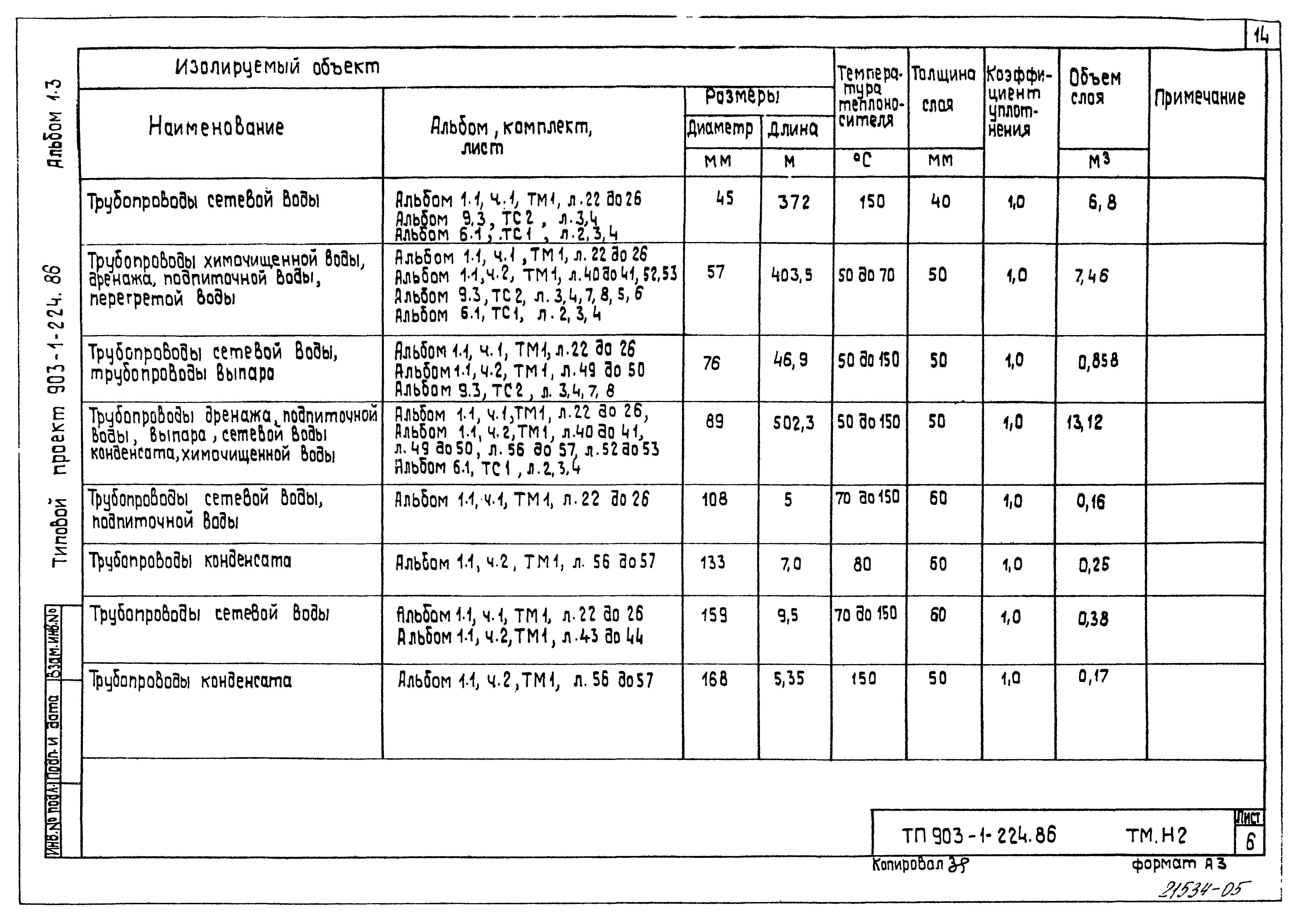 Типовой проект 903-1-224.86