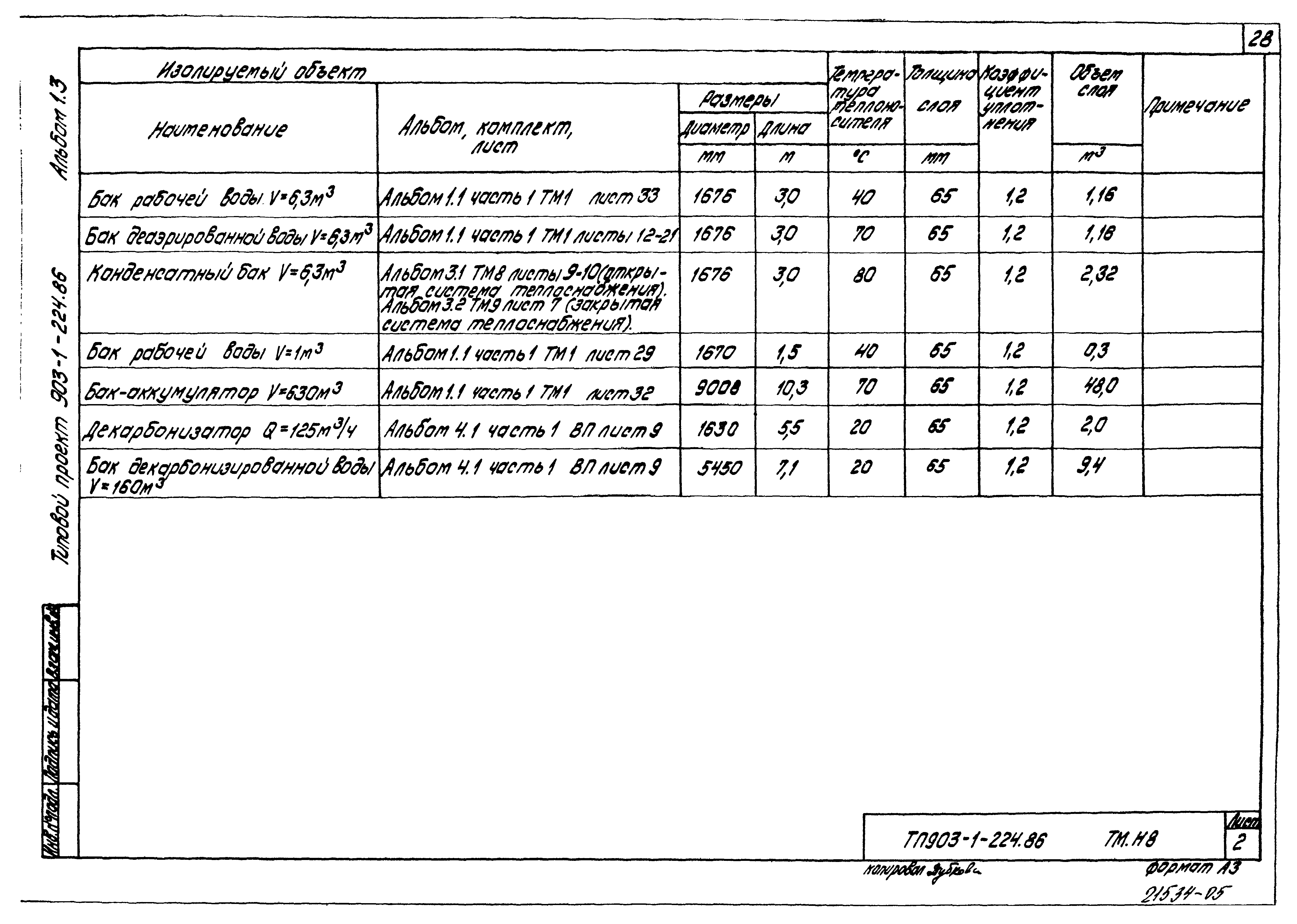 Типовой проект 903-1-224.86