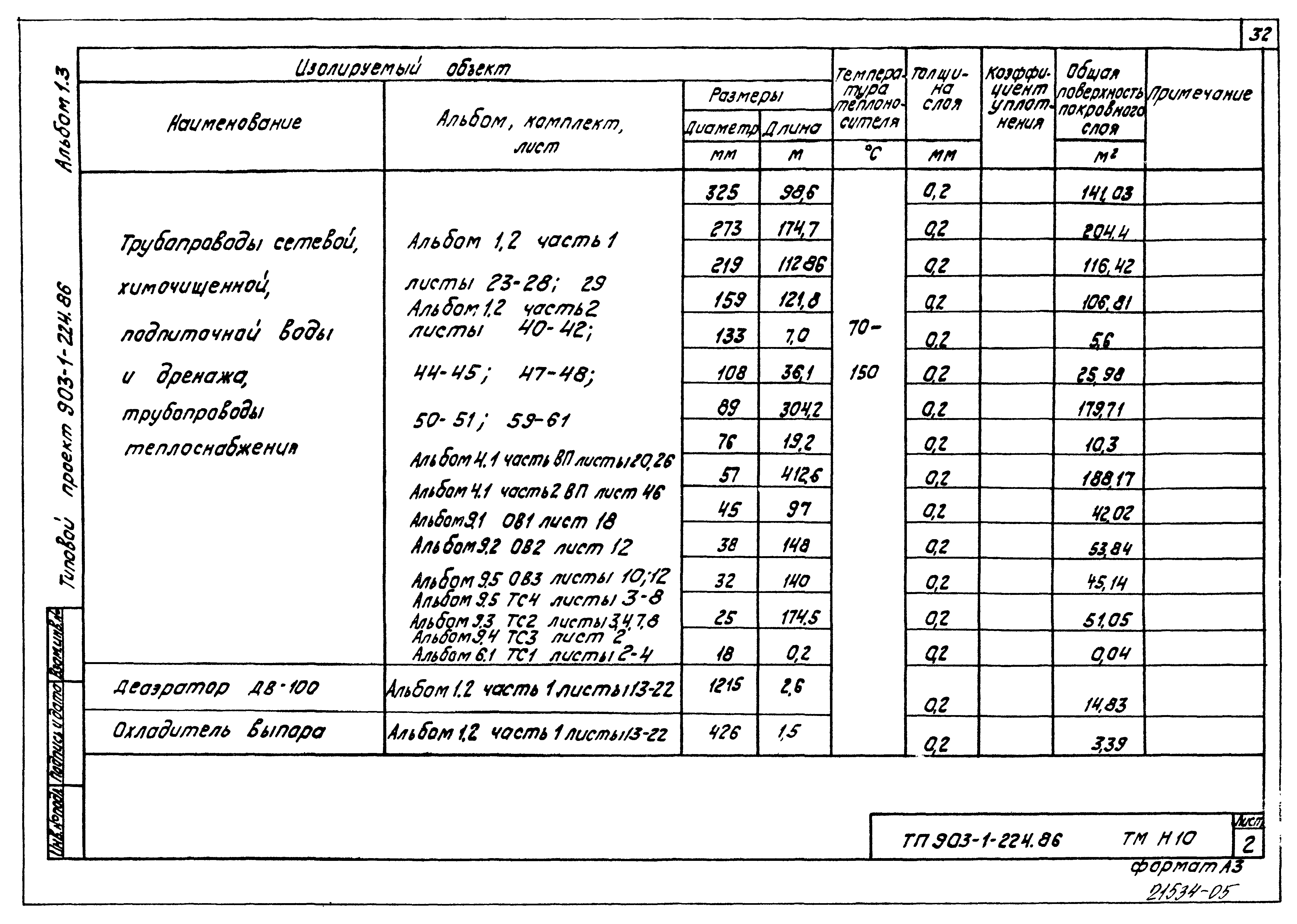 Типовой проект 903-1-224.86