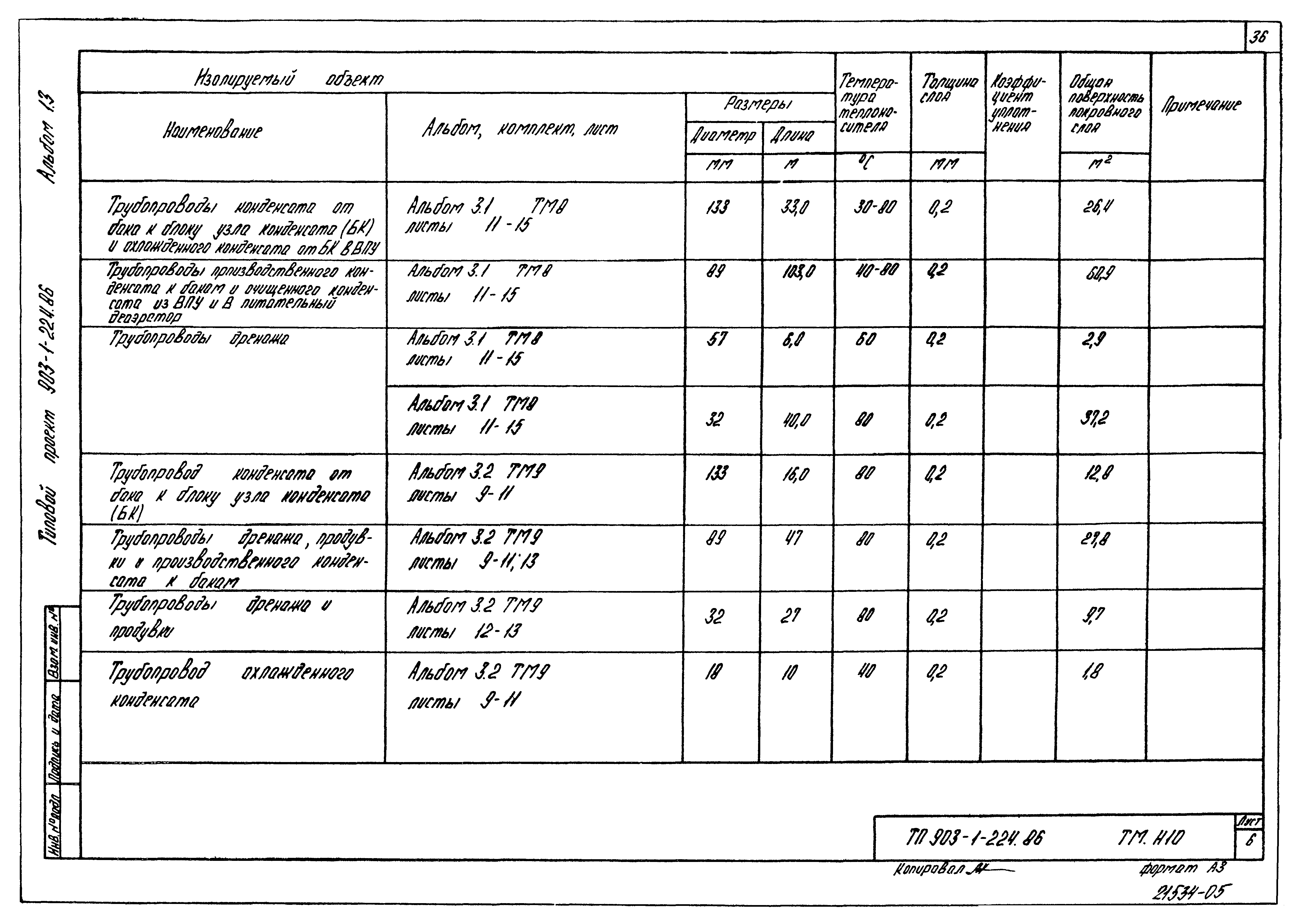 Типовой проект 903-1-224.86