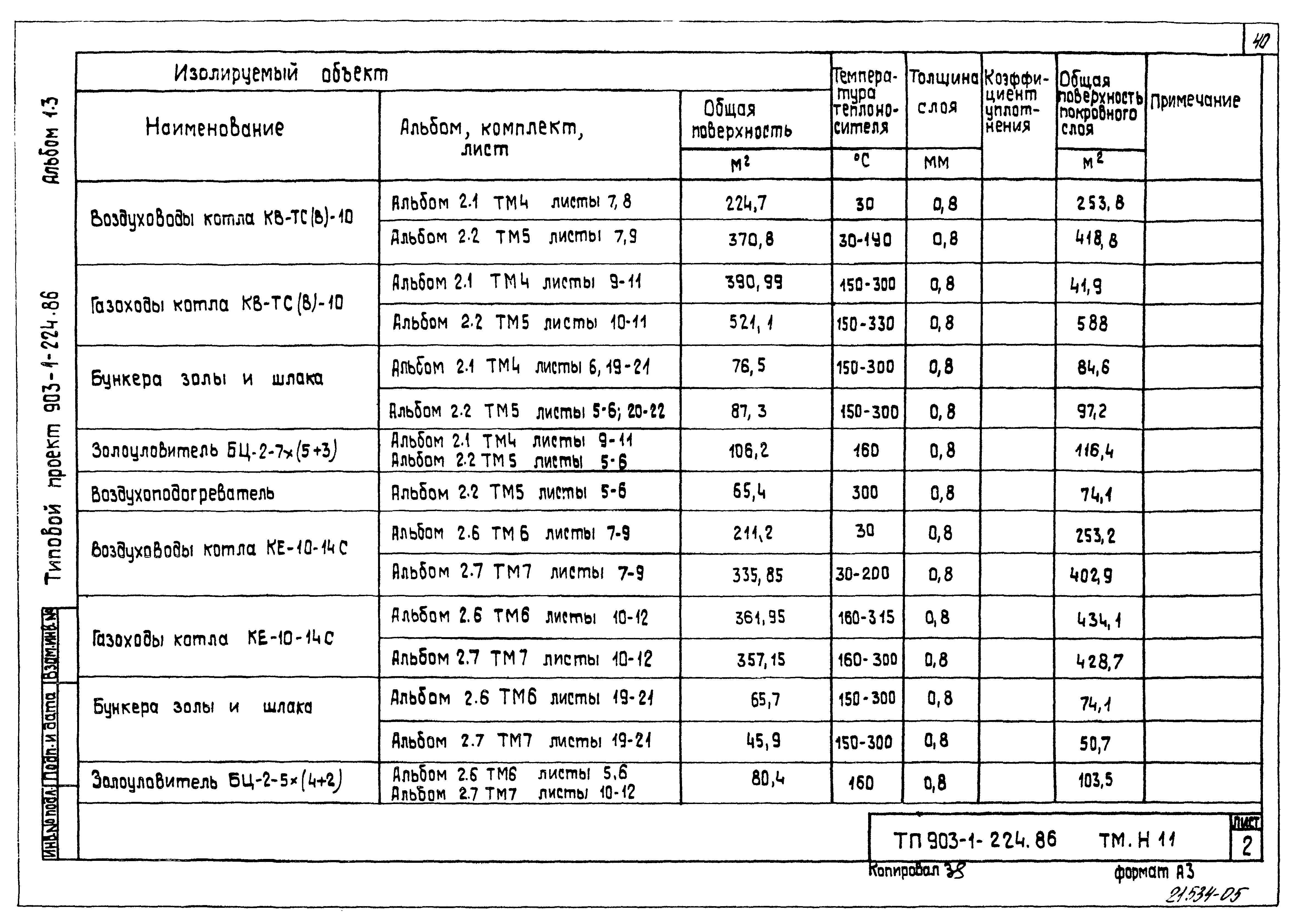 Типовой проект 903-1-224.86