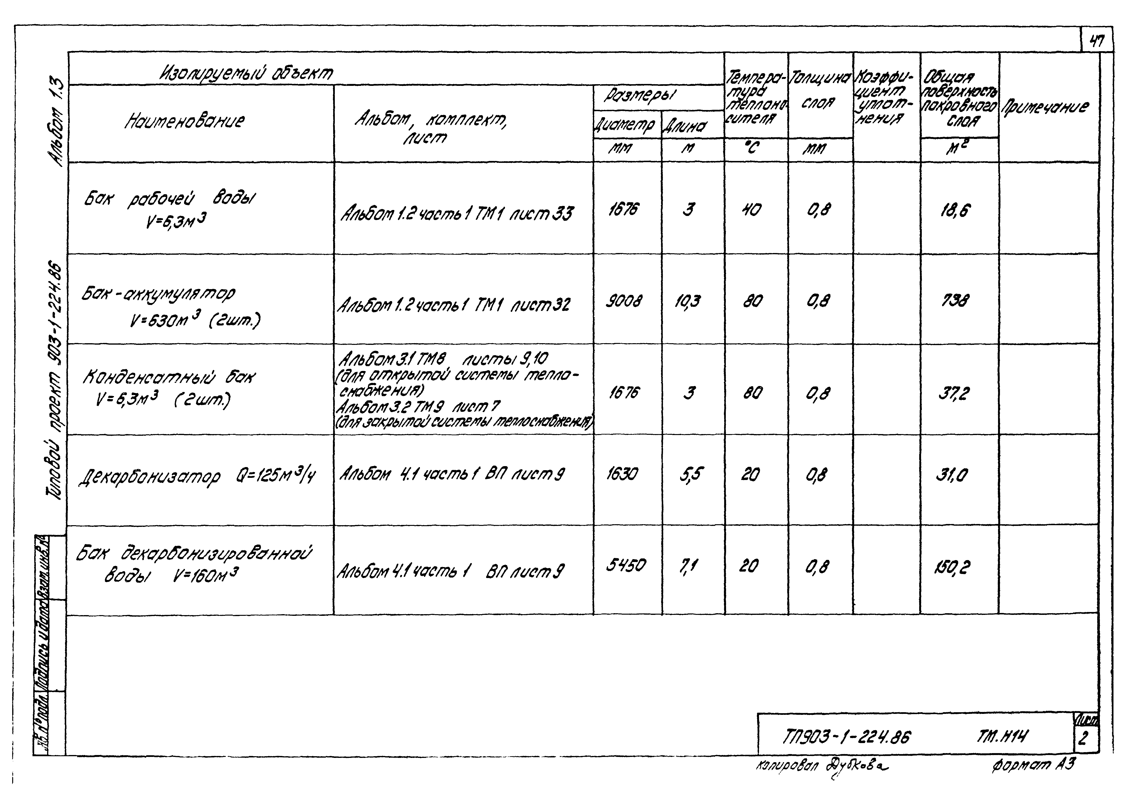 Типовой проект 903-1-224.86