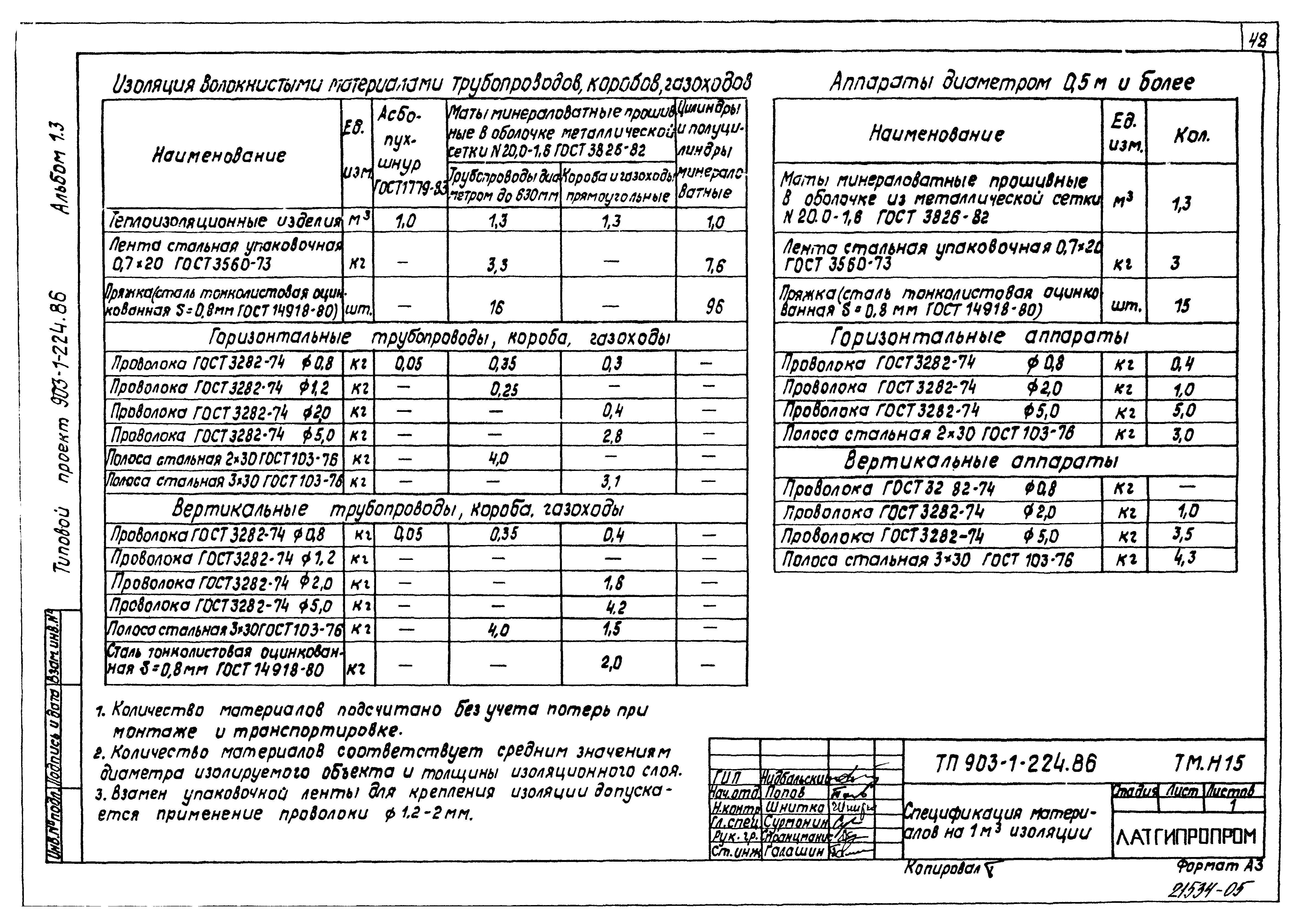 Типовой проект 903-1-224.86