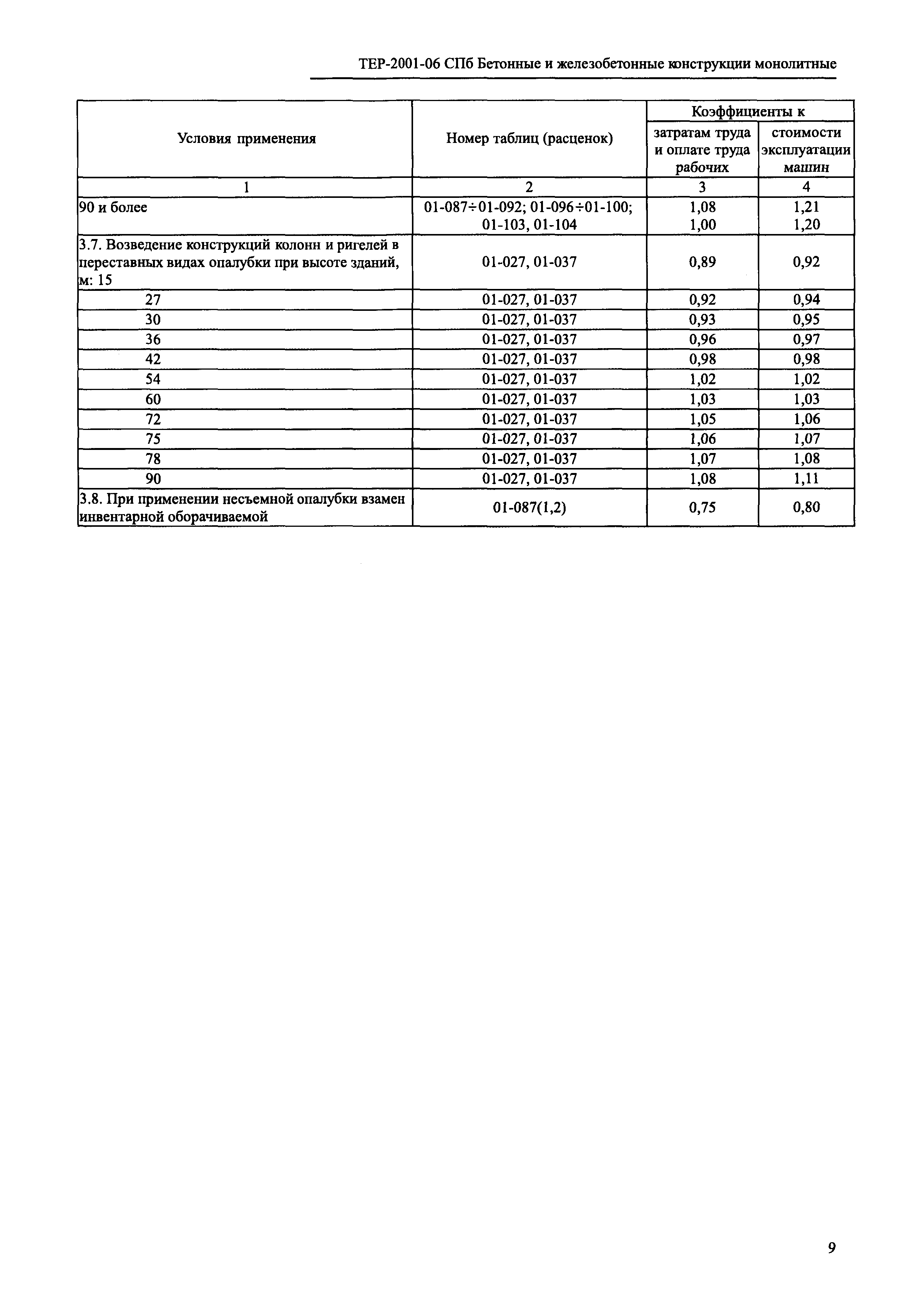 ТЕР 2001-06 СПб