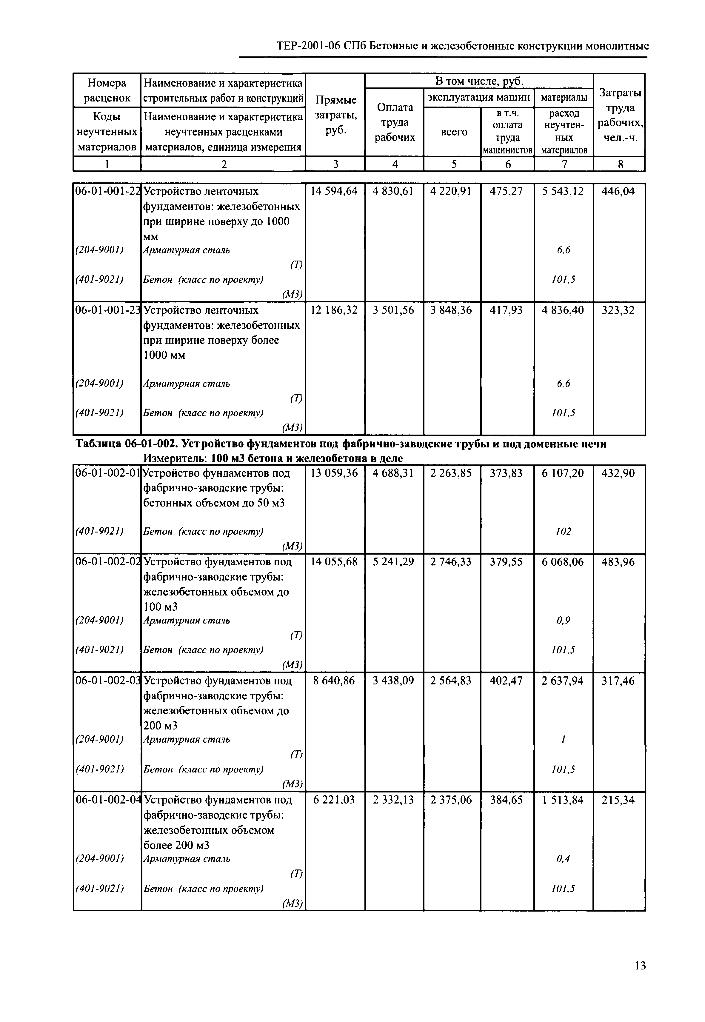 ТЕР 2001-06 СПб