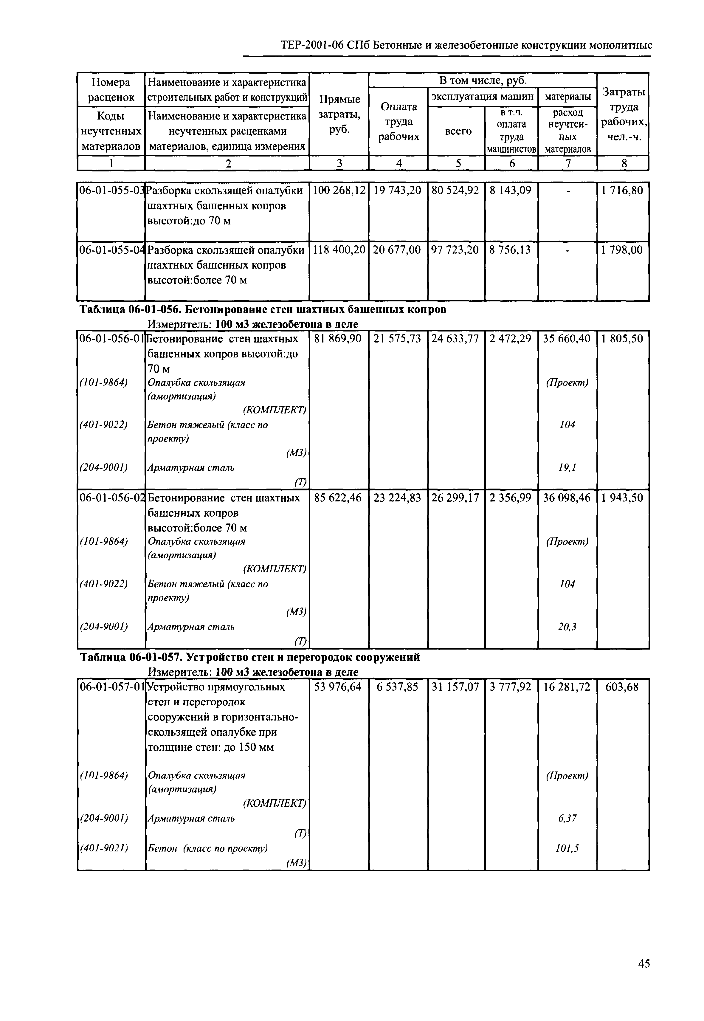 ТЕР 2001-06 СПб