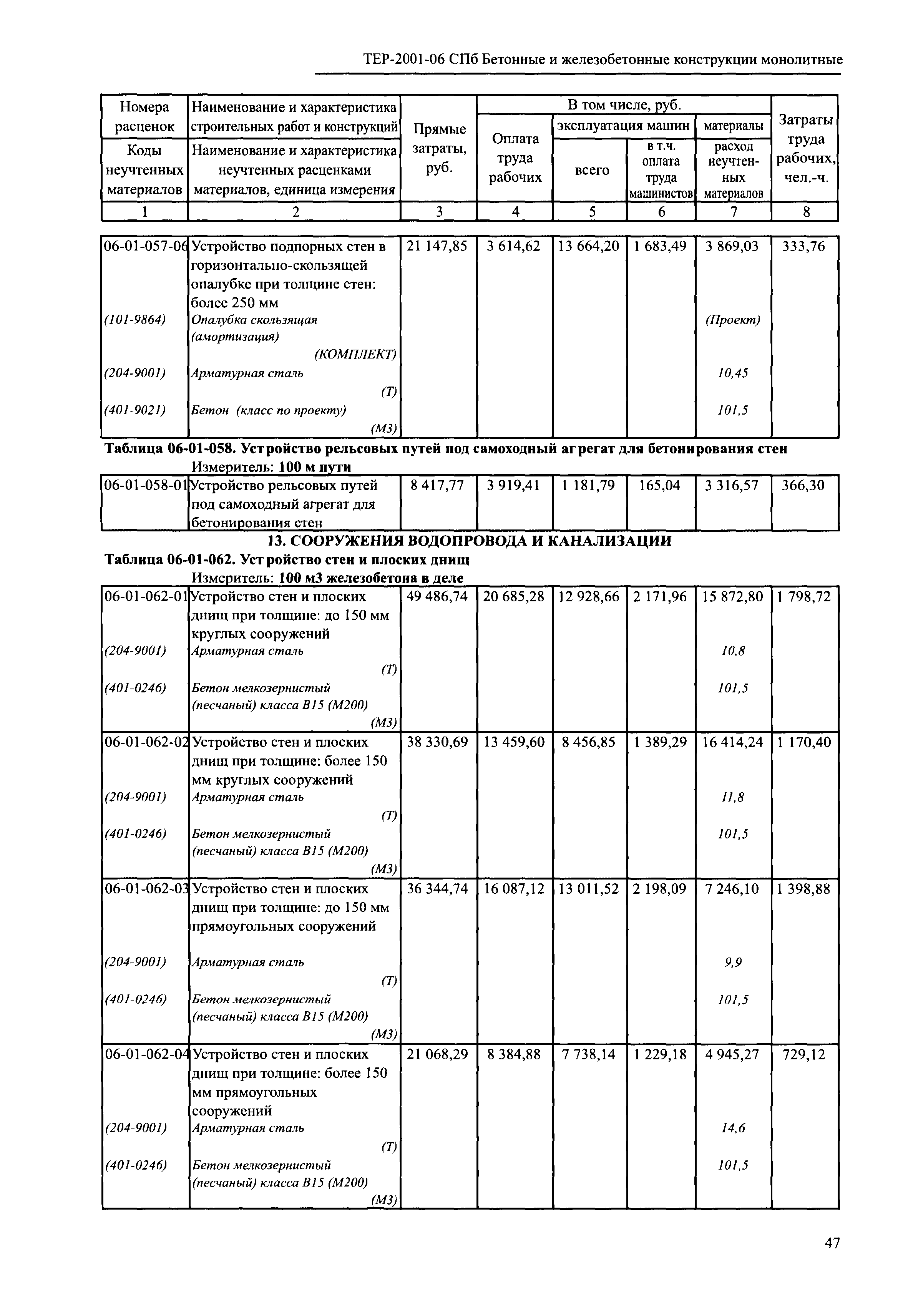 ТЕР 2001-06 СПб