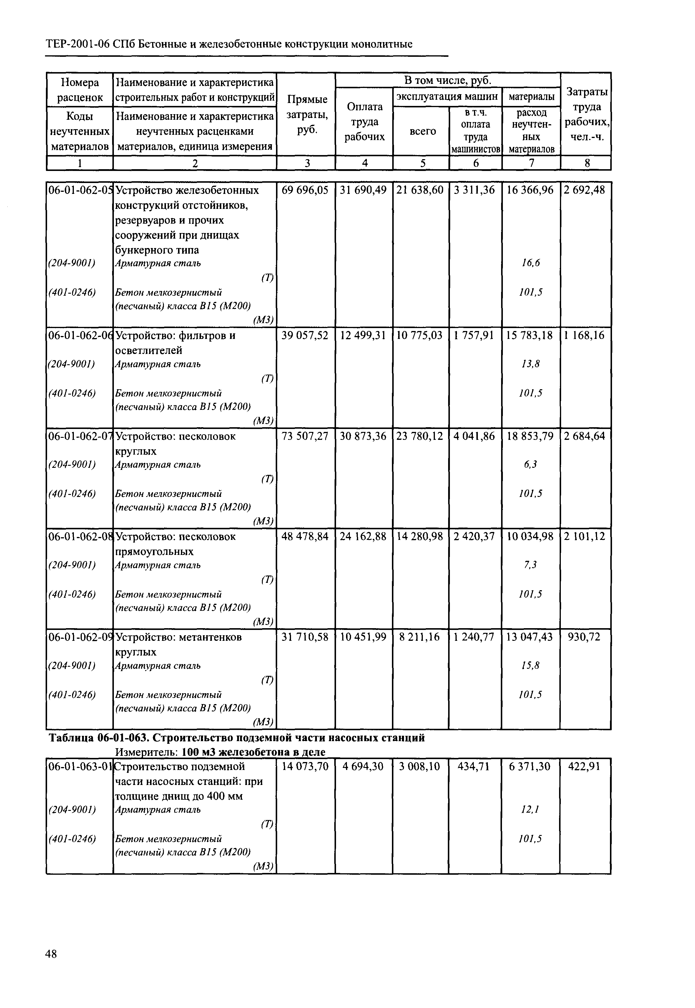 ТЕР 2001-06 СПб