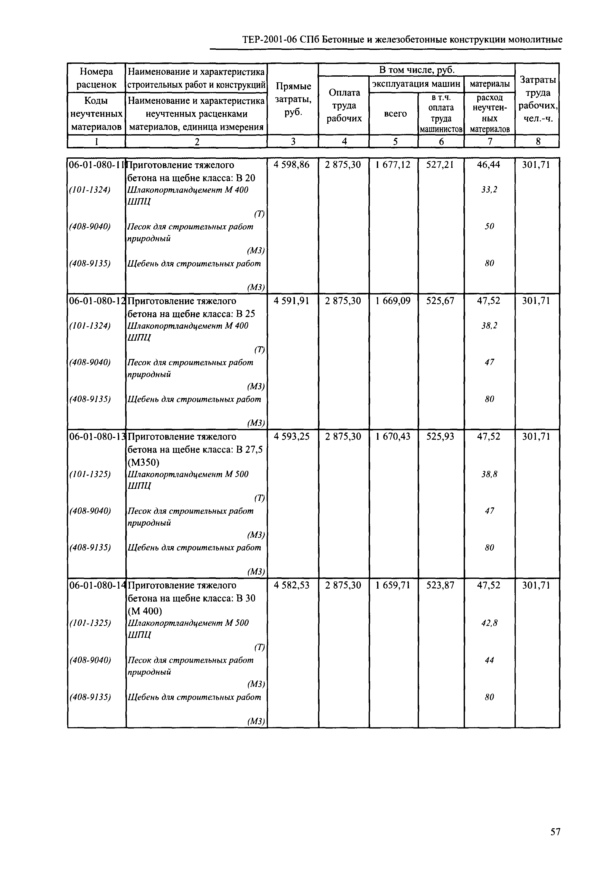 ТЕР 2001-06 СПб