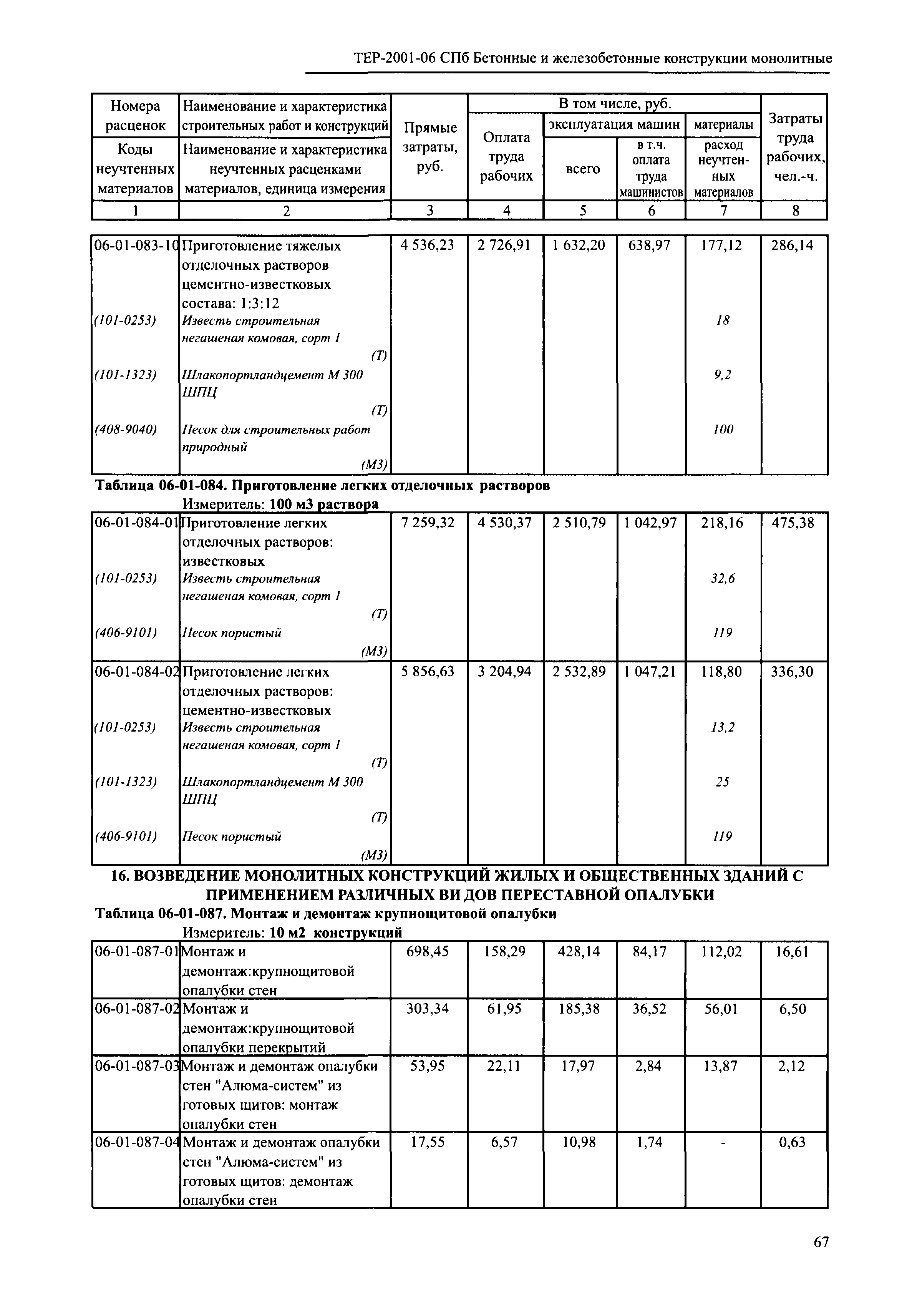 ТЕР 2001-06 СПб