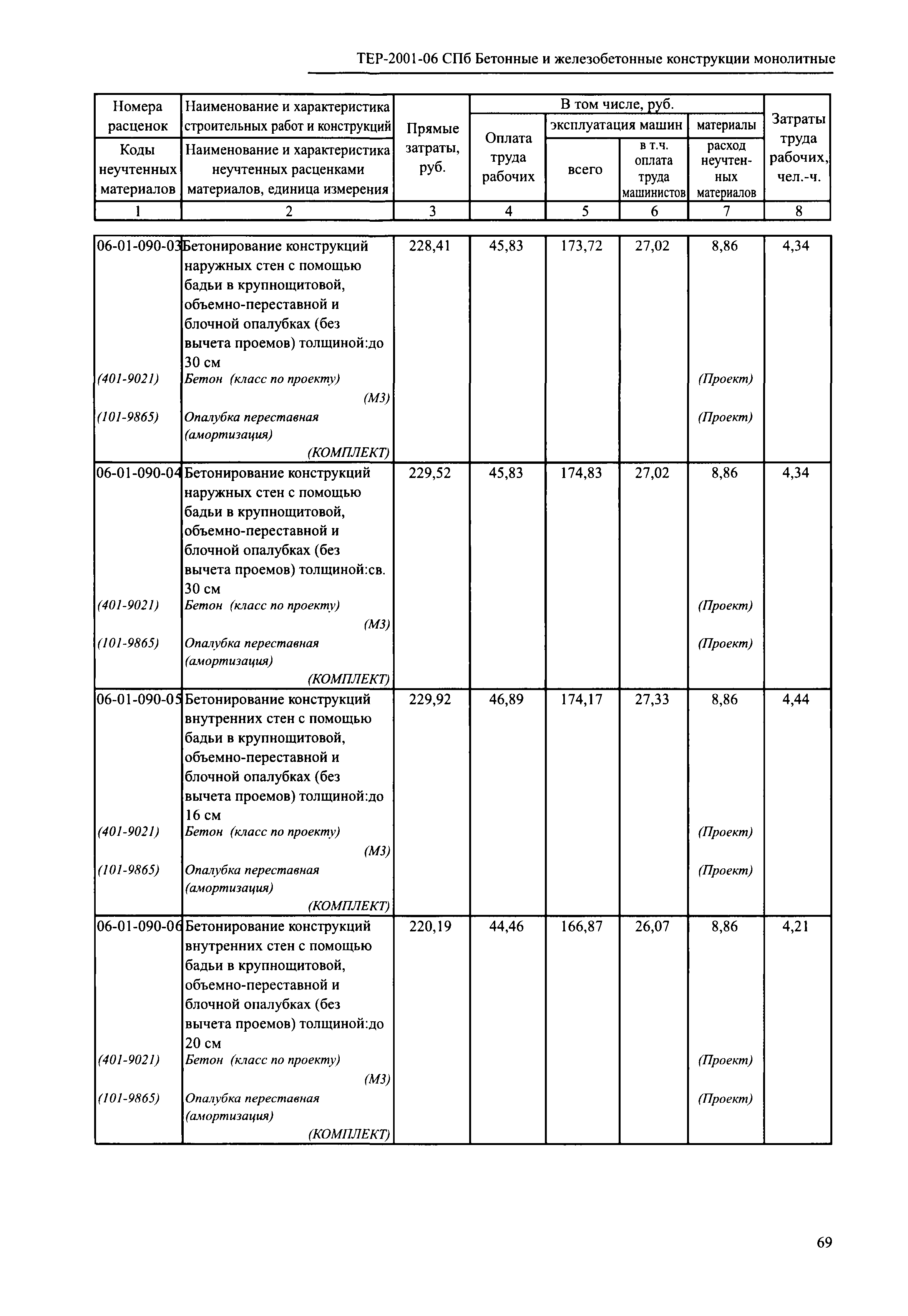 ТЕР 2001-06 СПб