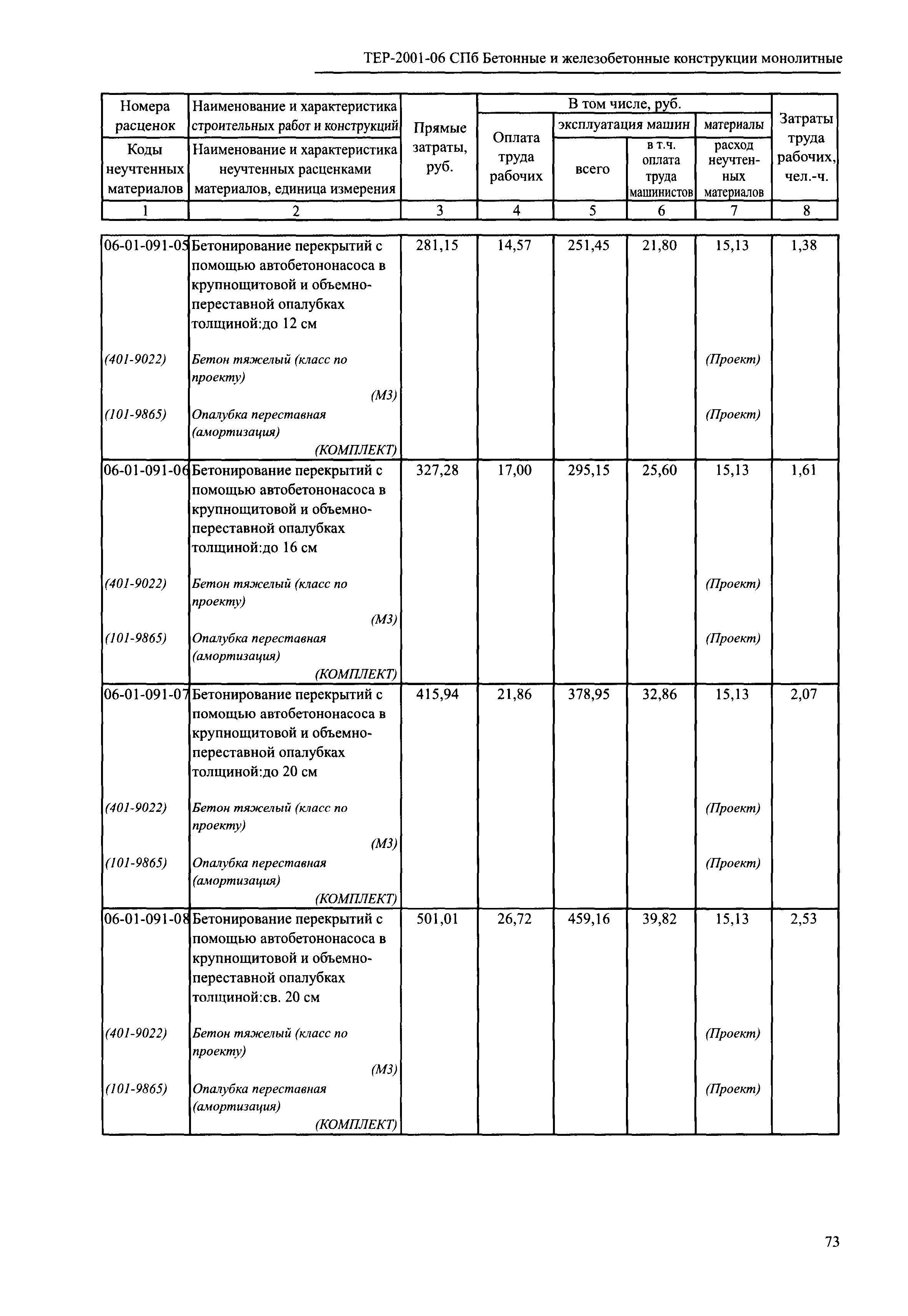 ТЕР 2001-06 СПб