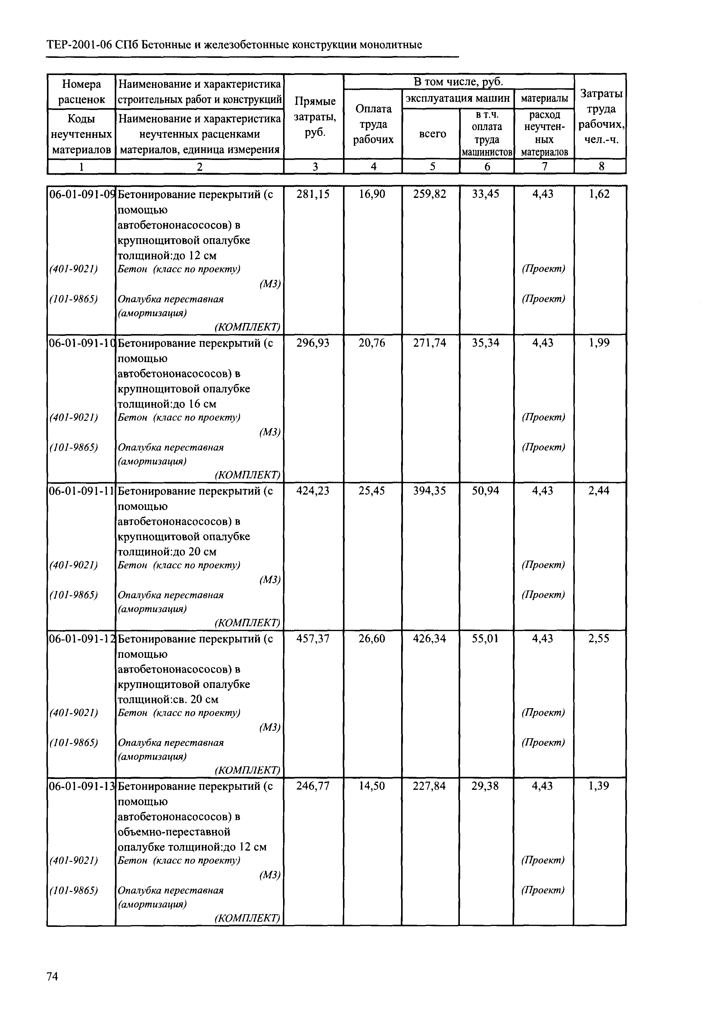 ТЕР 2001-06 СПб