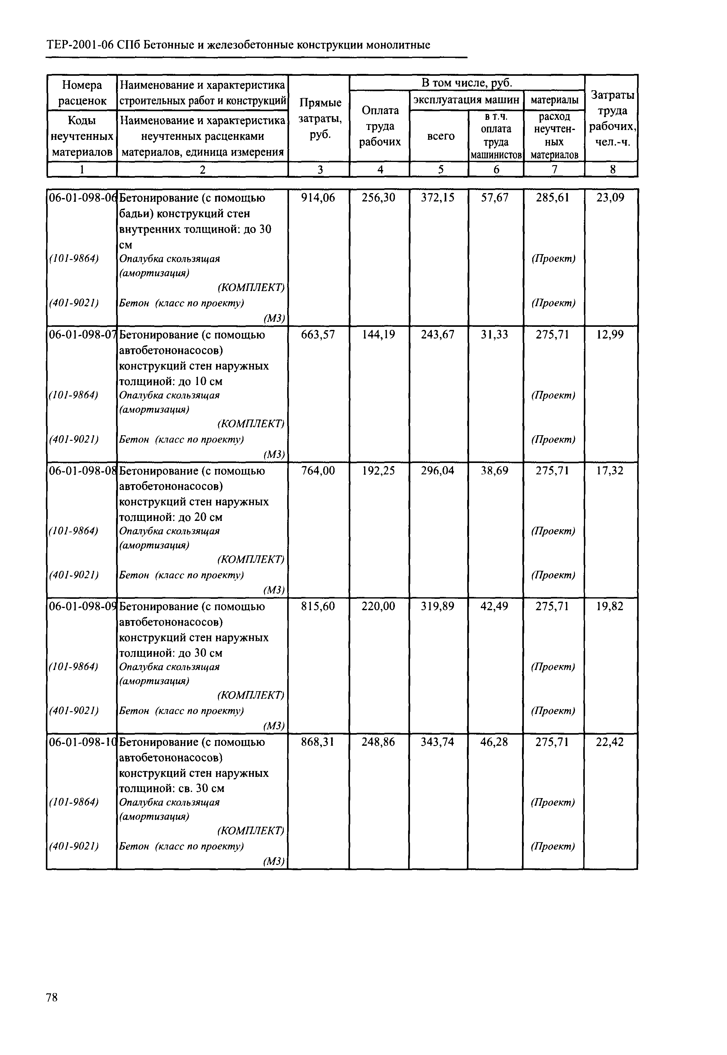 ТЕР 2001-06 СПб