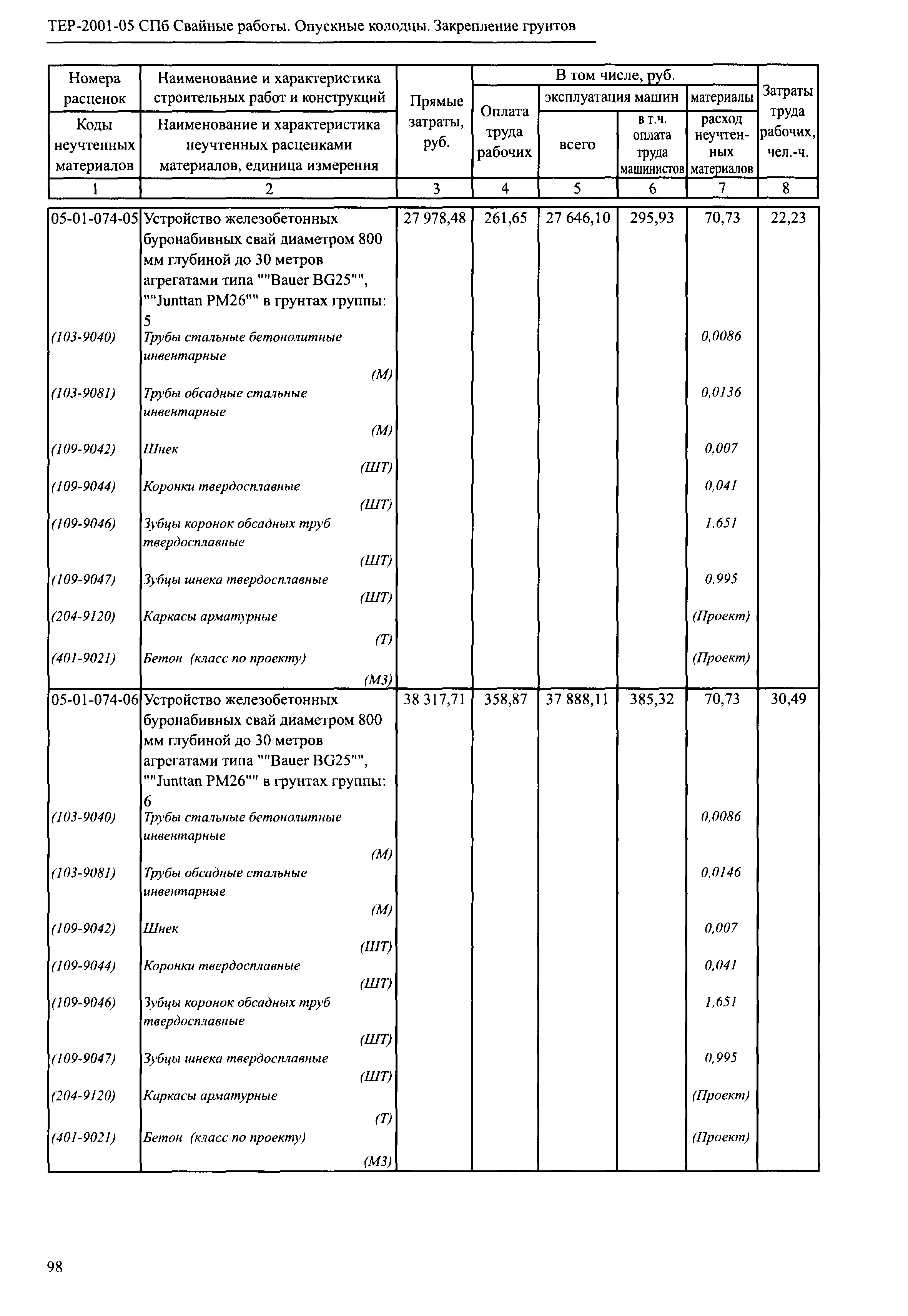 ТЕР 2001-05 СПб