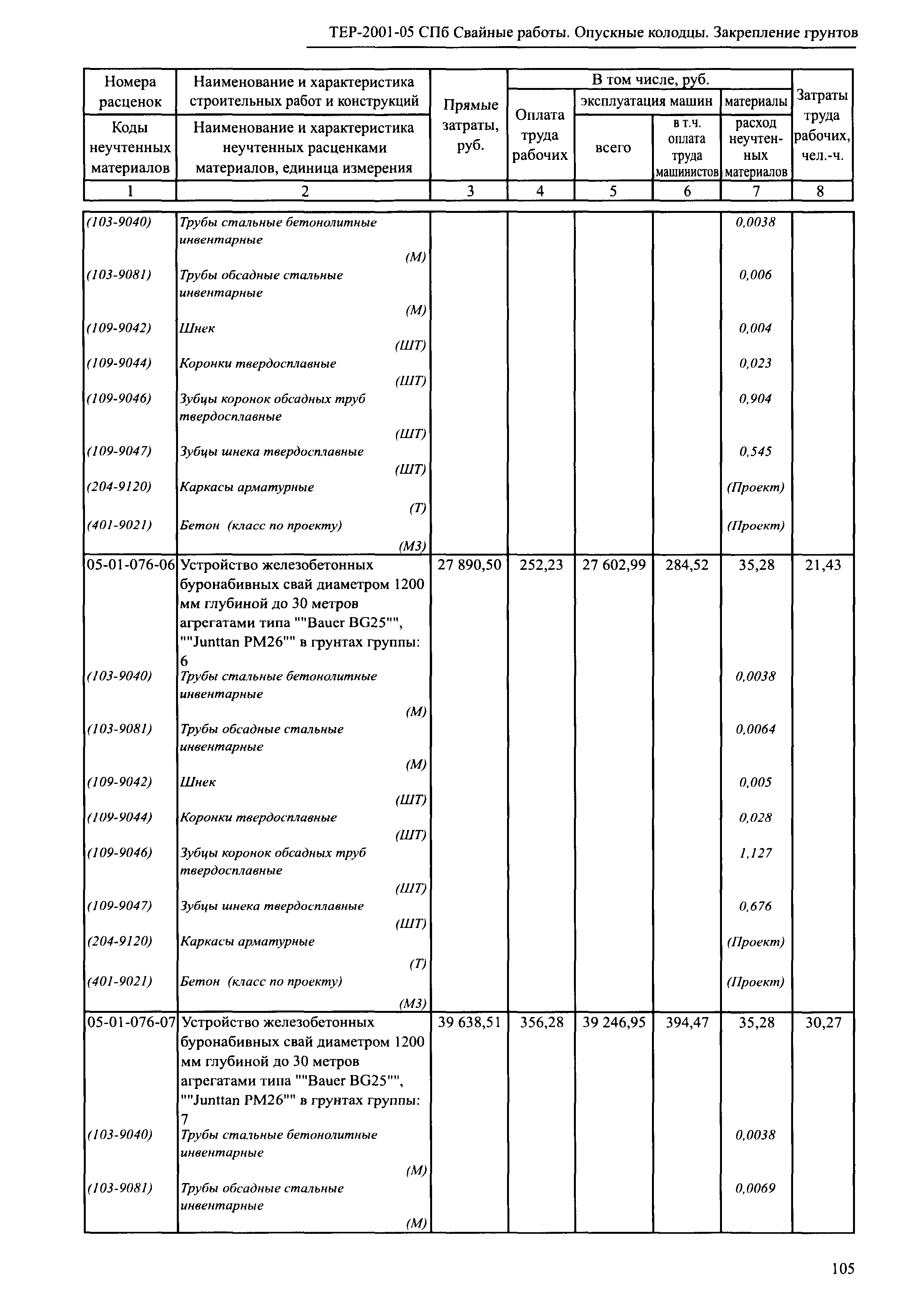 ТЕР 2001-05 СПб