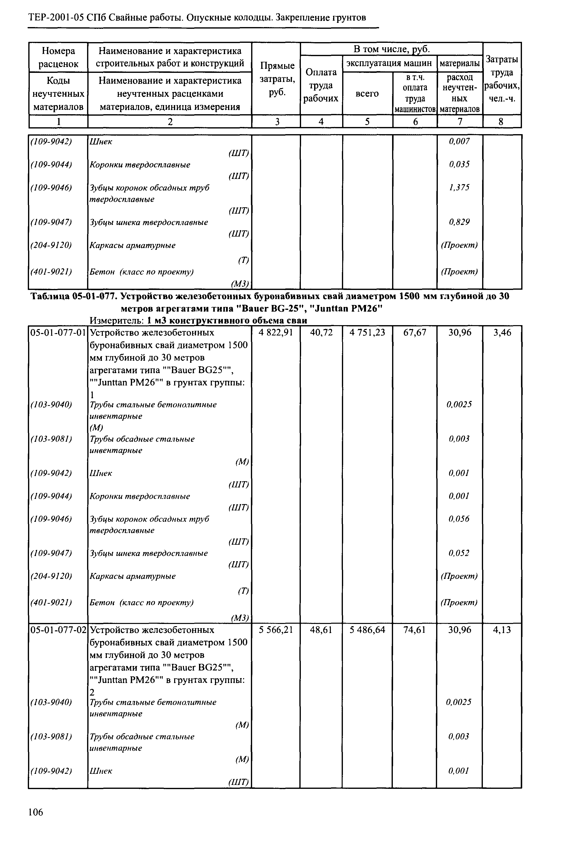 ТЕР 2001-05 СПб