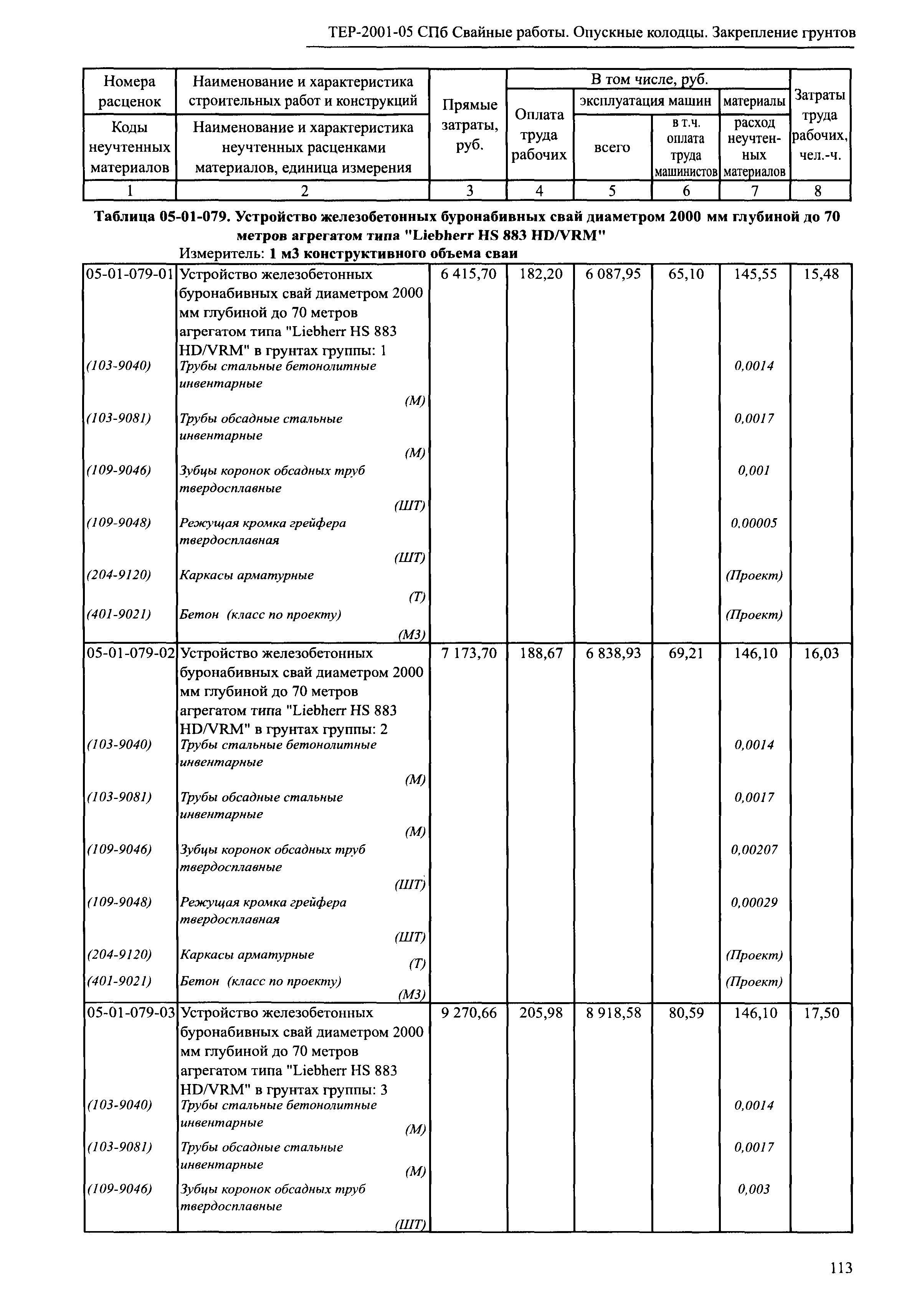 ТЕР 2001-05 СПб