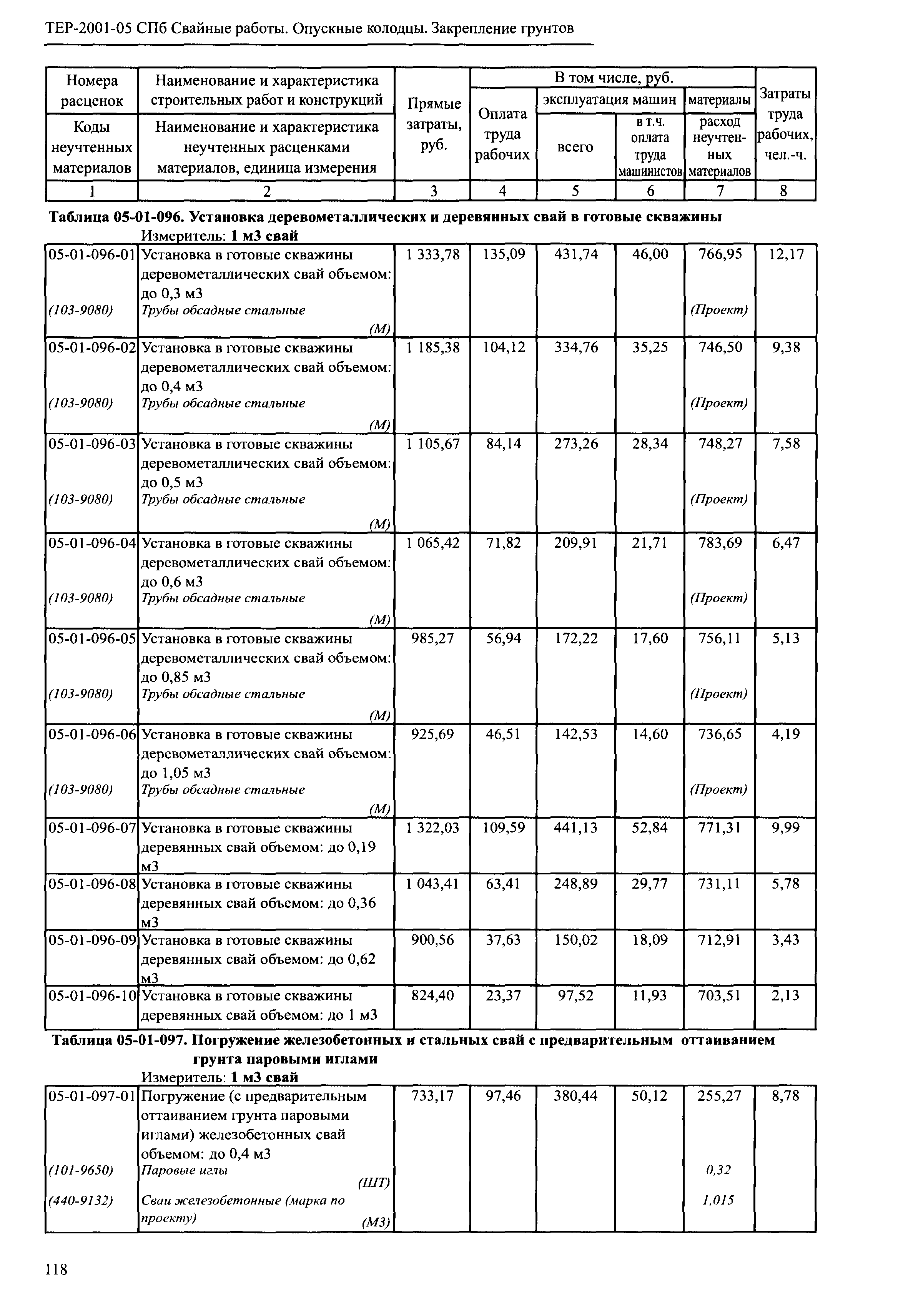 ТЕР 2001-05 СПб