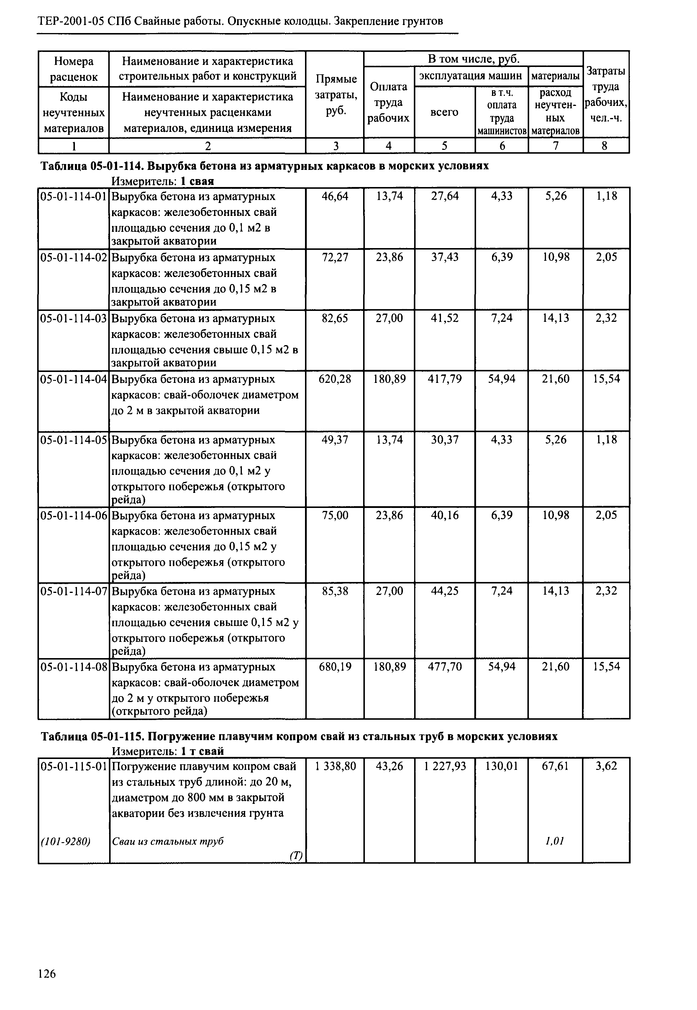 ТЕР 2001-05 СПб