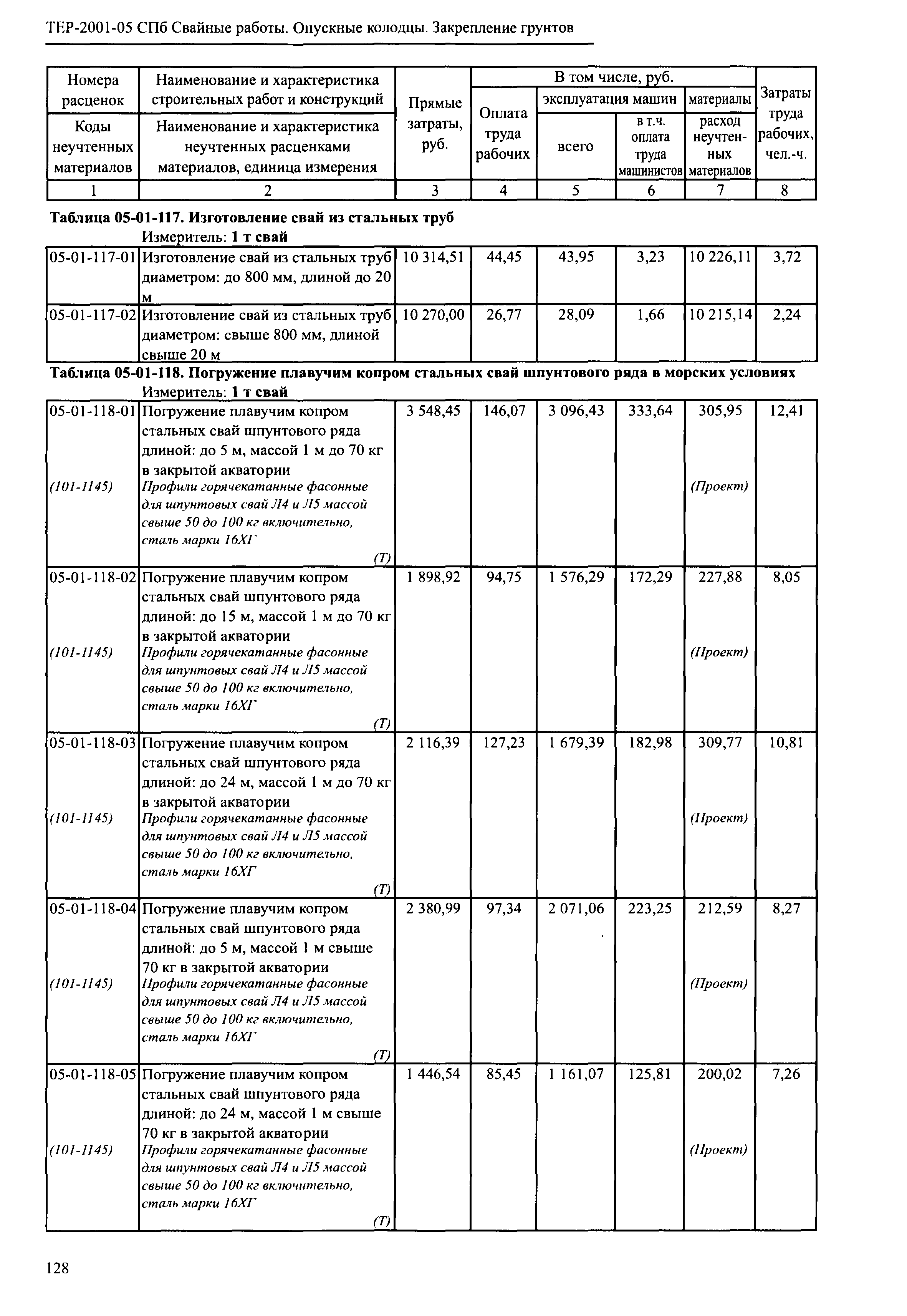 ТЕР 2001-05 СПб