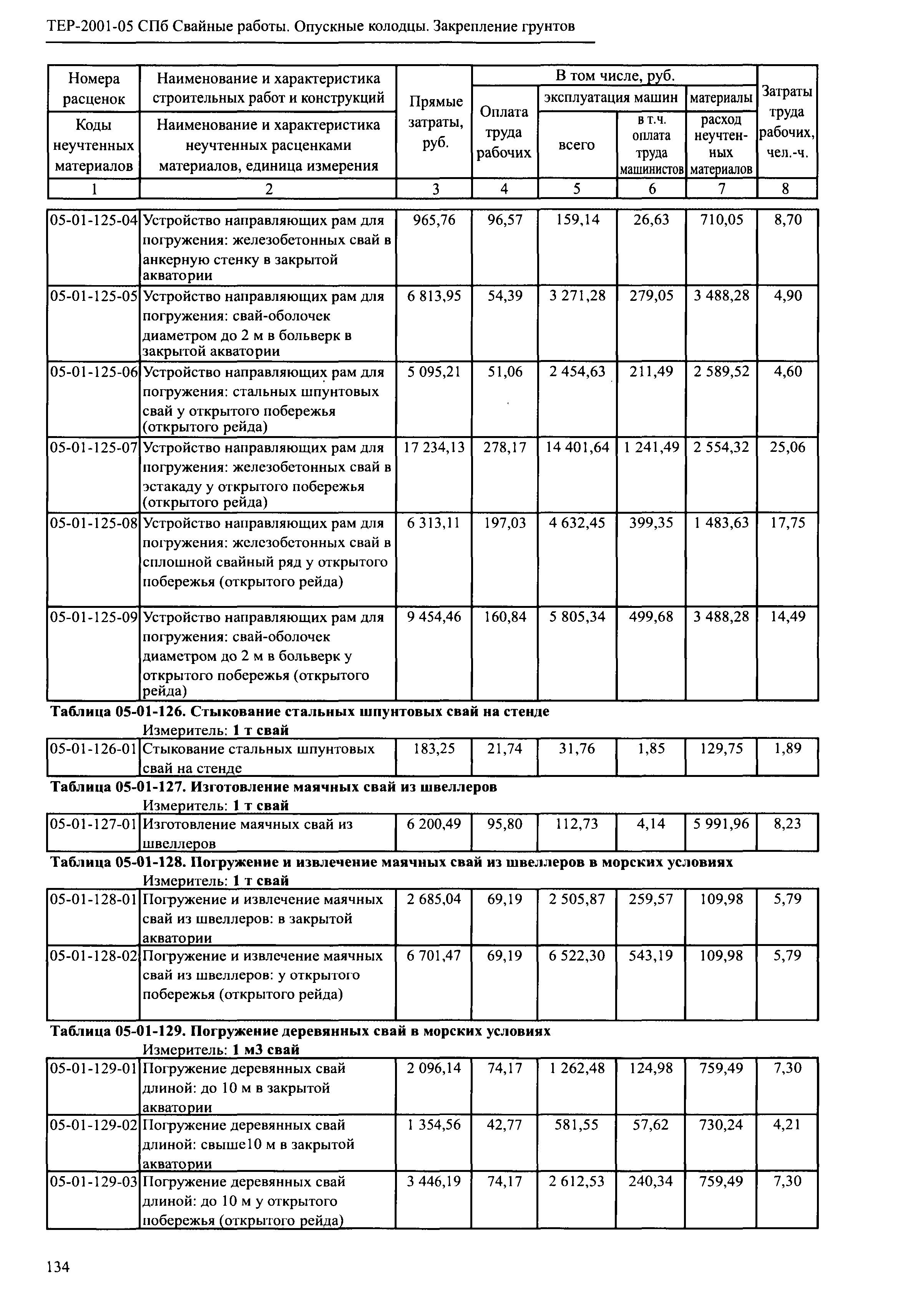 ТЕР 2001-05 СПб