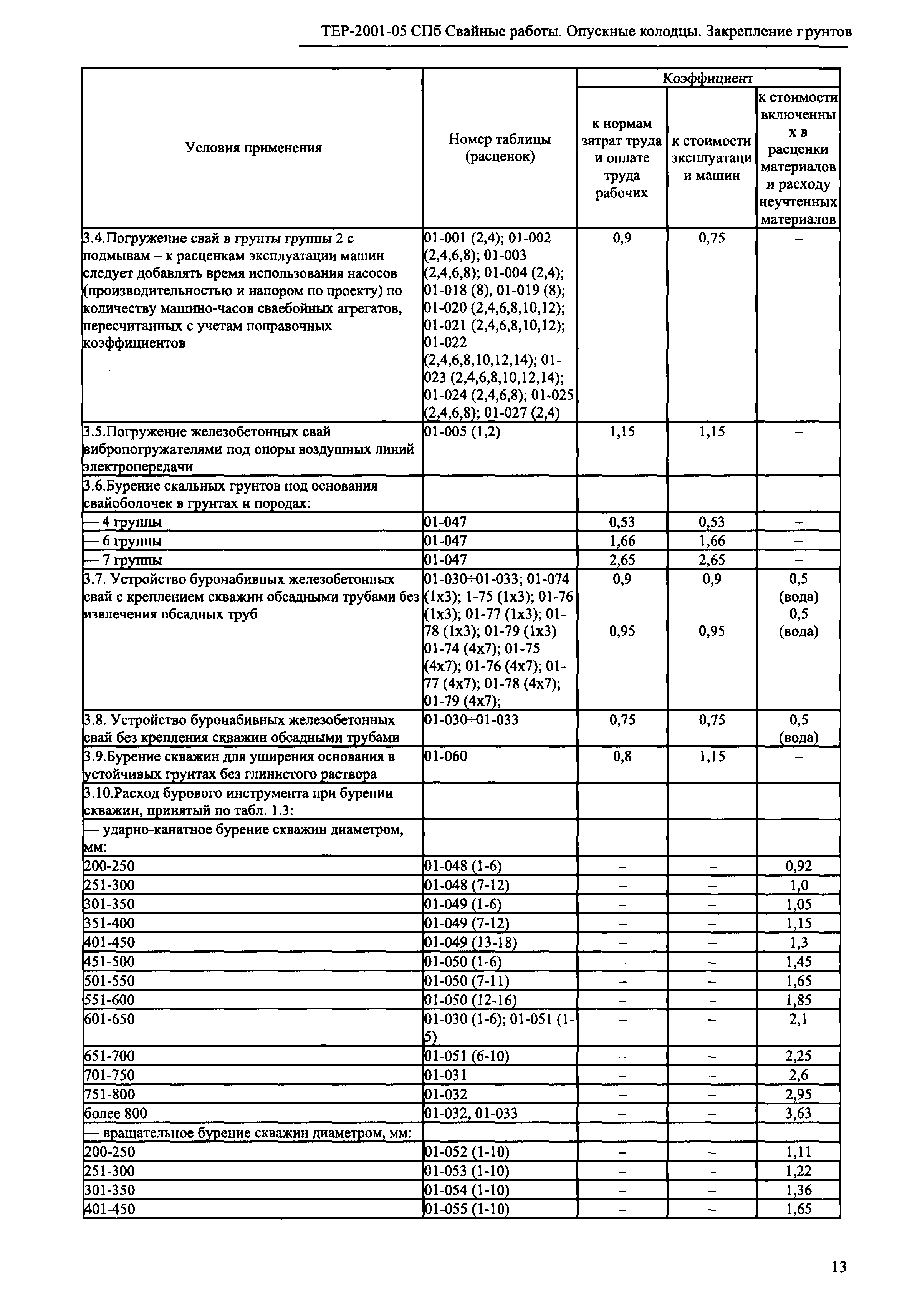 ТЕР 2001-05 СПб