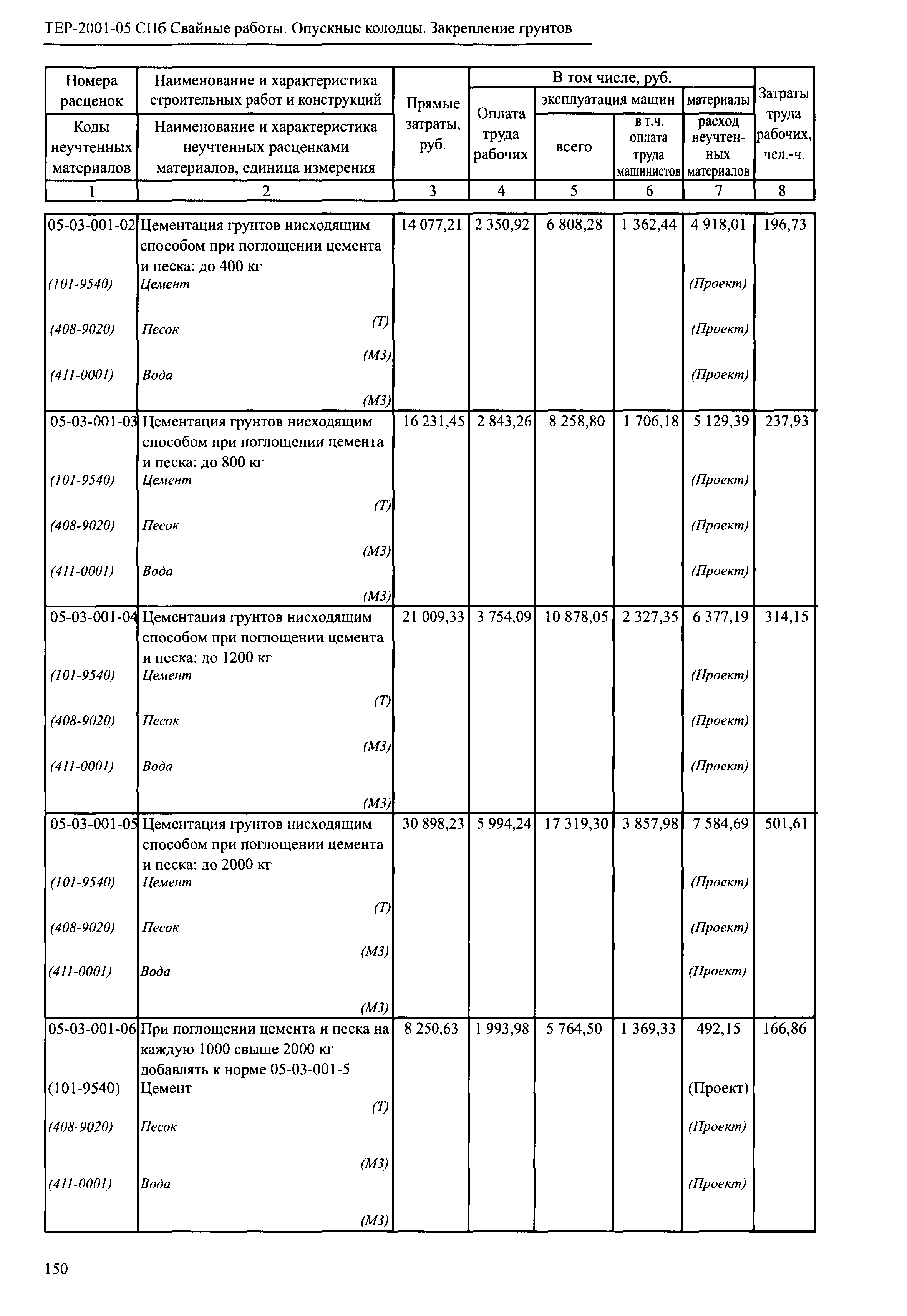 ТЕР 2001-05 СПб