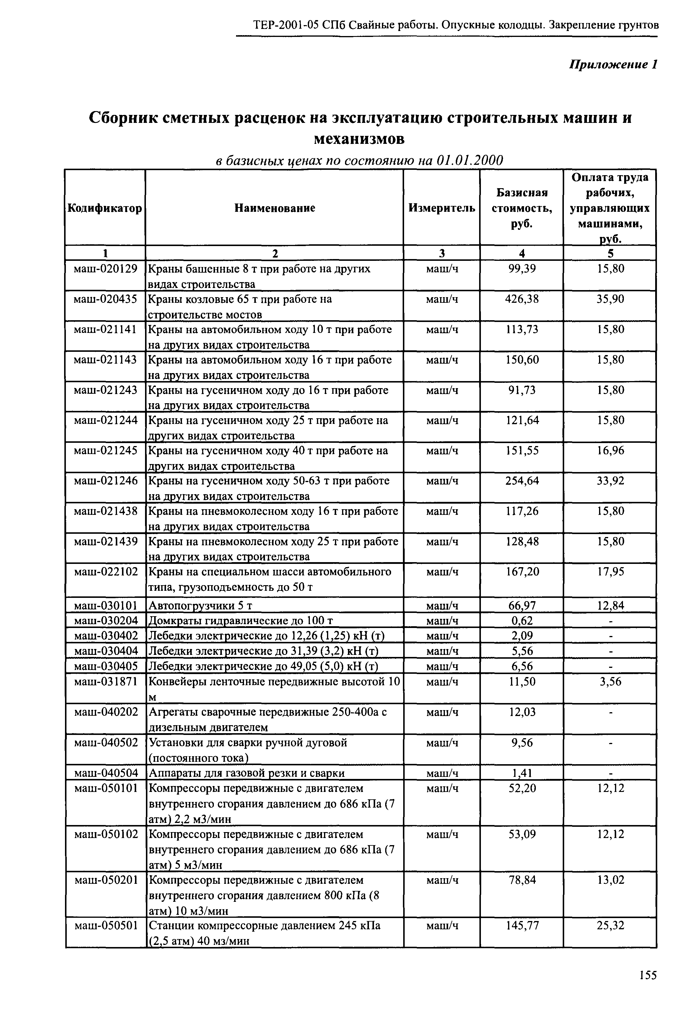 ТЕР 2001-05 СПб