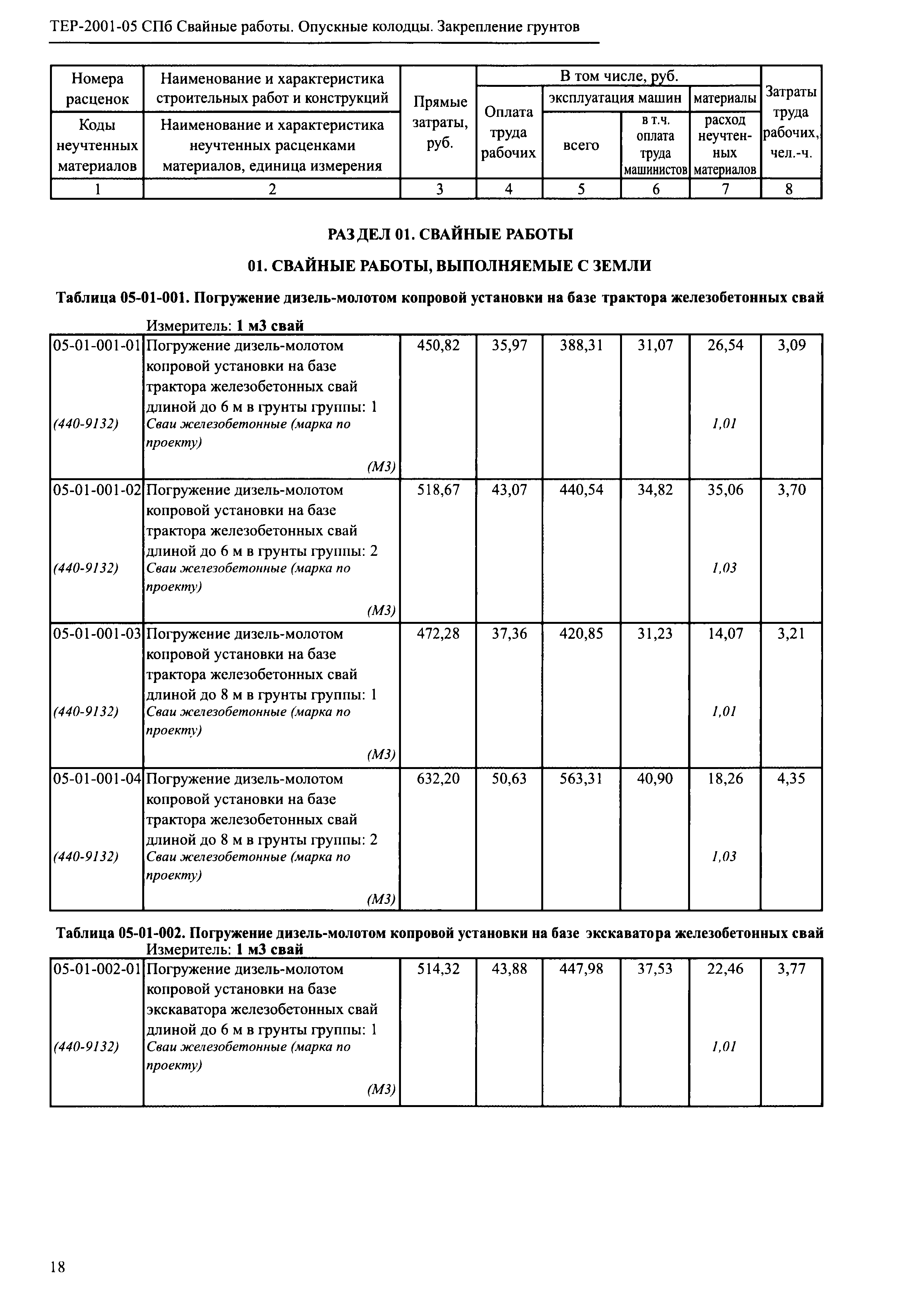 ТЕР 2001-05 СПб