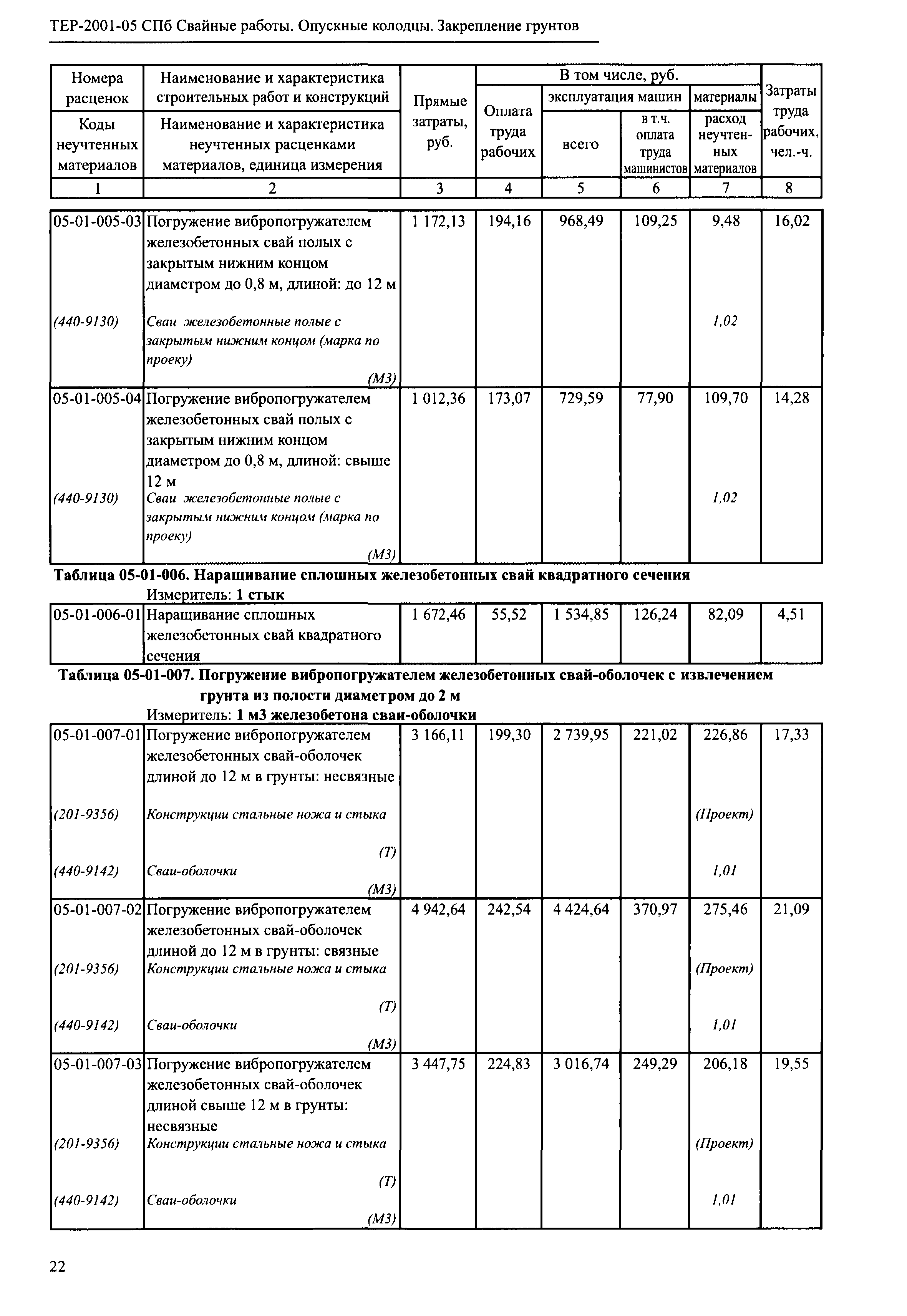 ТЕР 2001-05 СПб