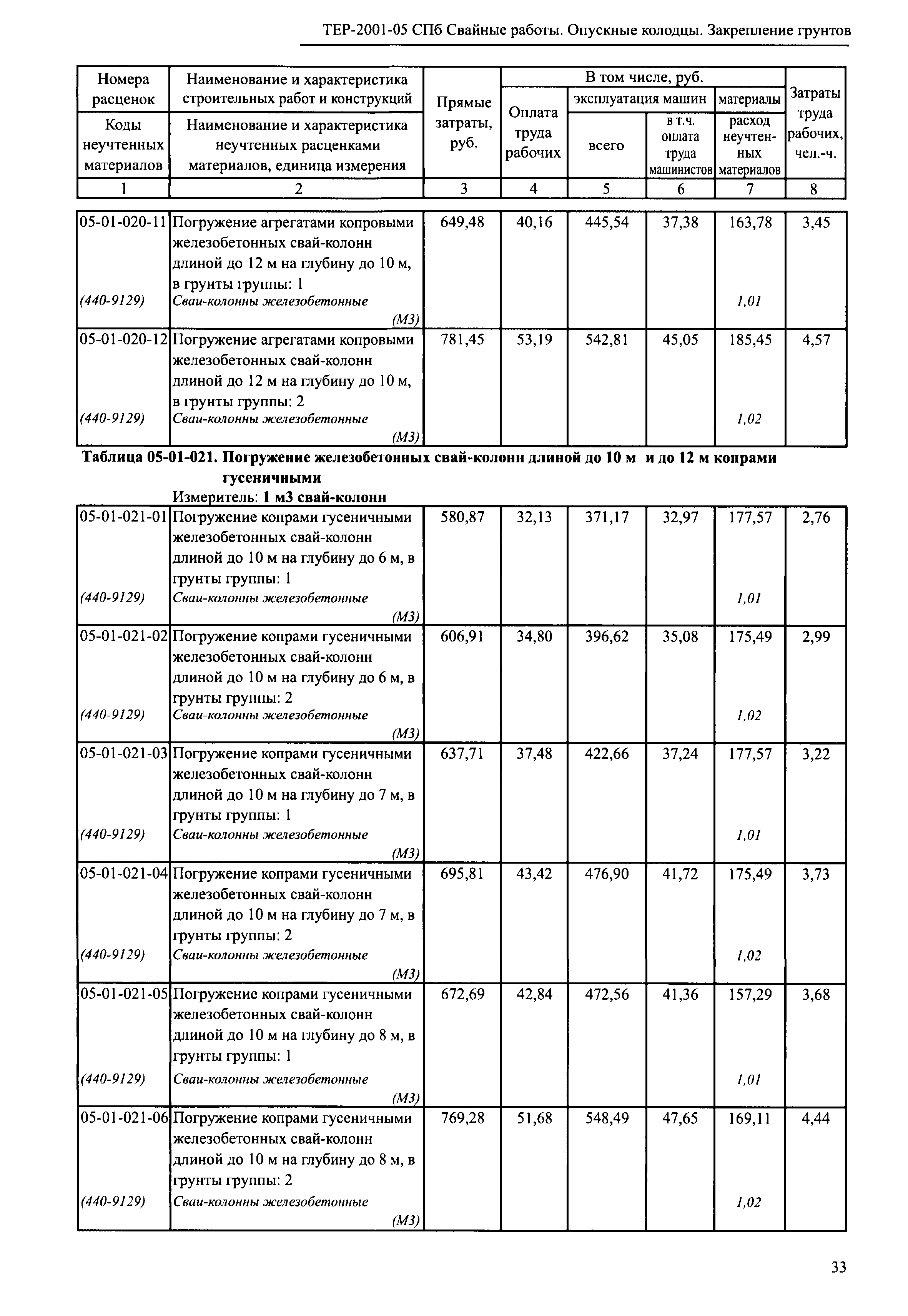 ТЕР 2001-05 СПб