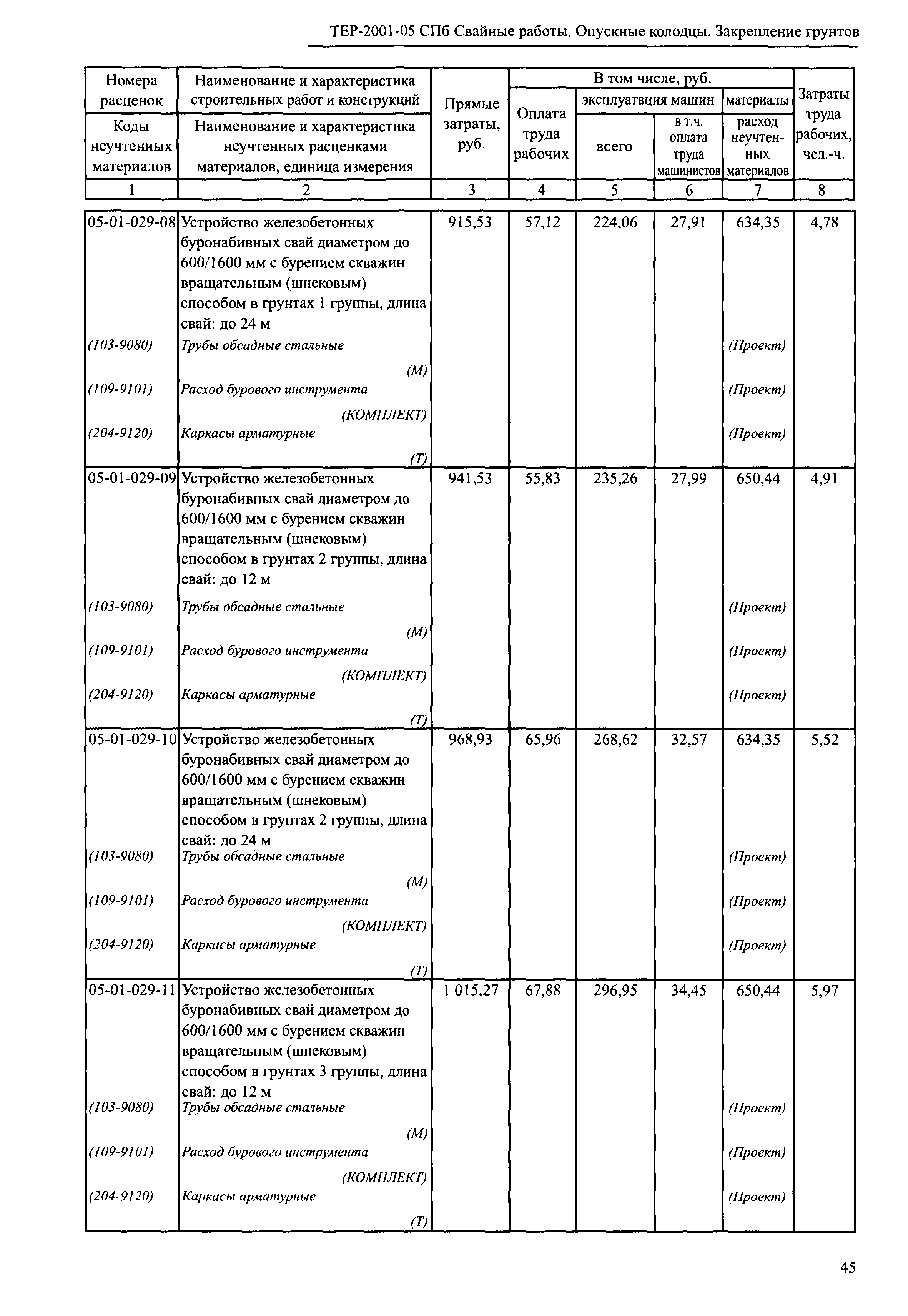 ТЕР 2001-05 СПб