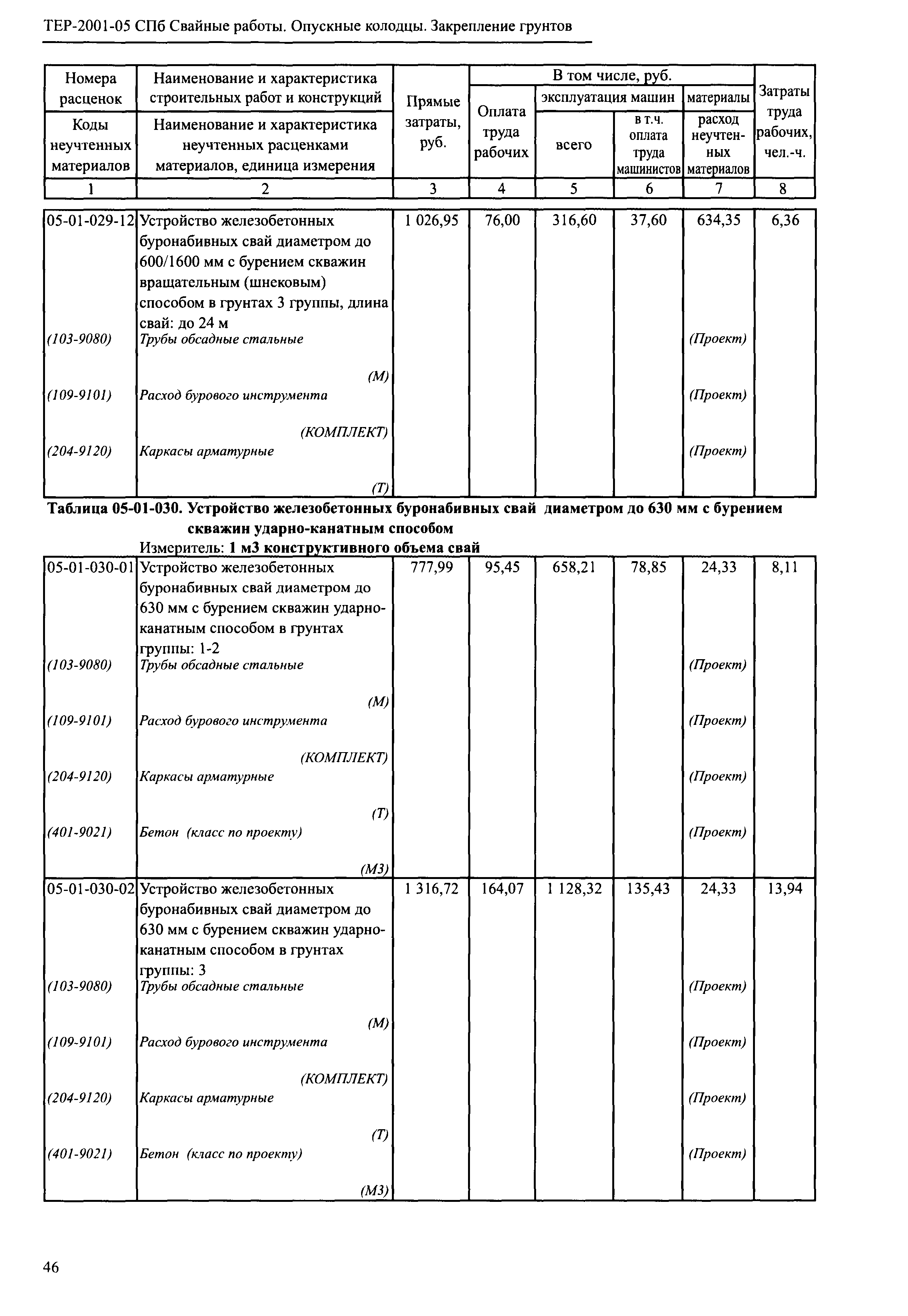 ТЕР 2001-05 СПб