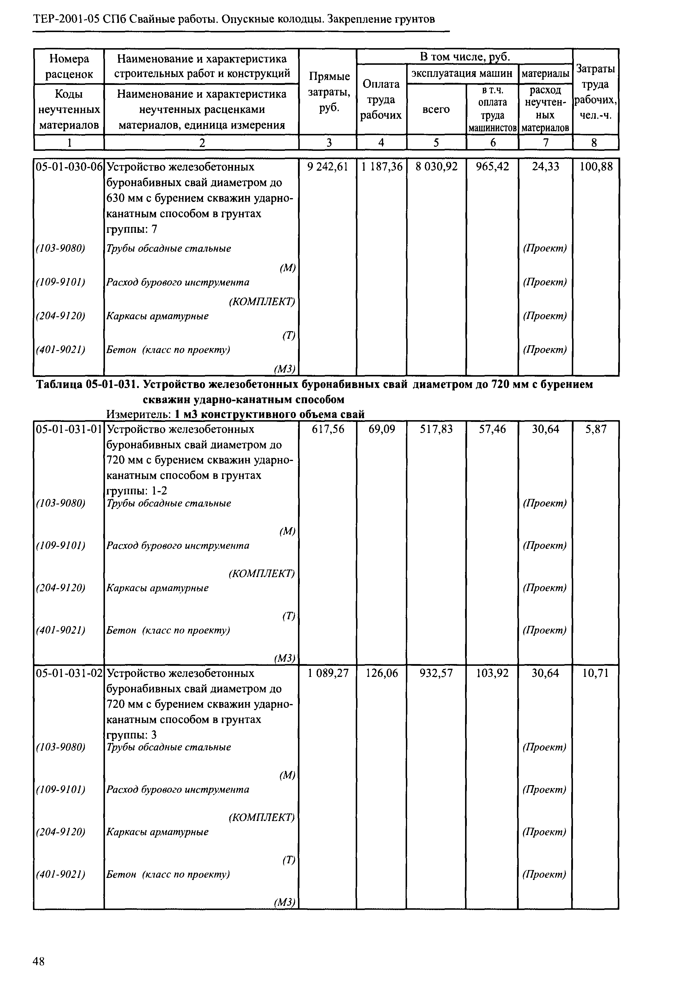 Скачать ТЕР 2001-05 СПб Сборник № 5. Свайные работы. Опускные колодцы.  Закрепление грунтов