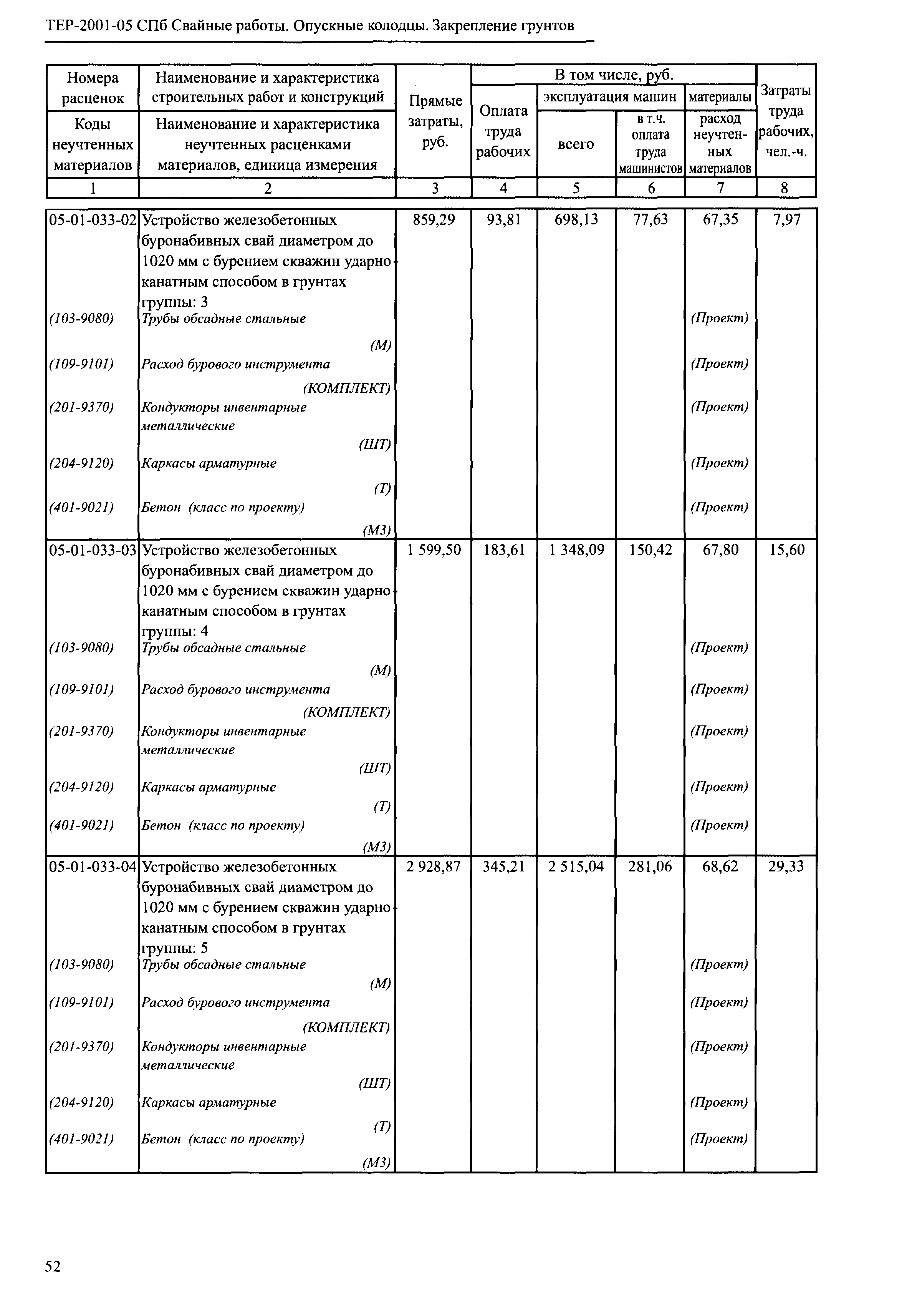 ТЕР 2001-05 СПб