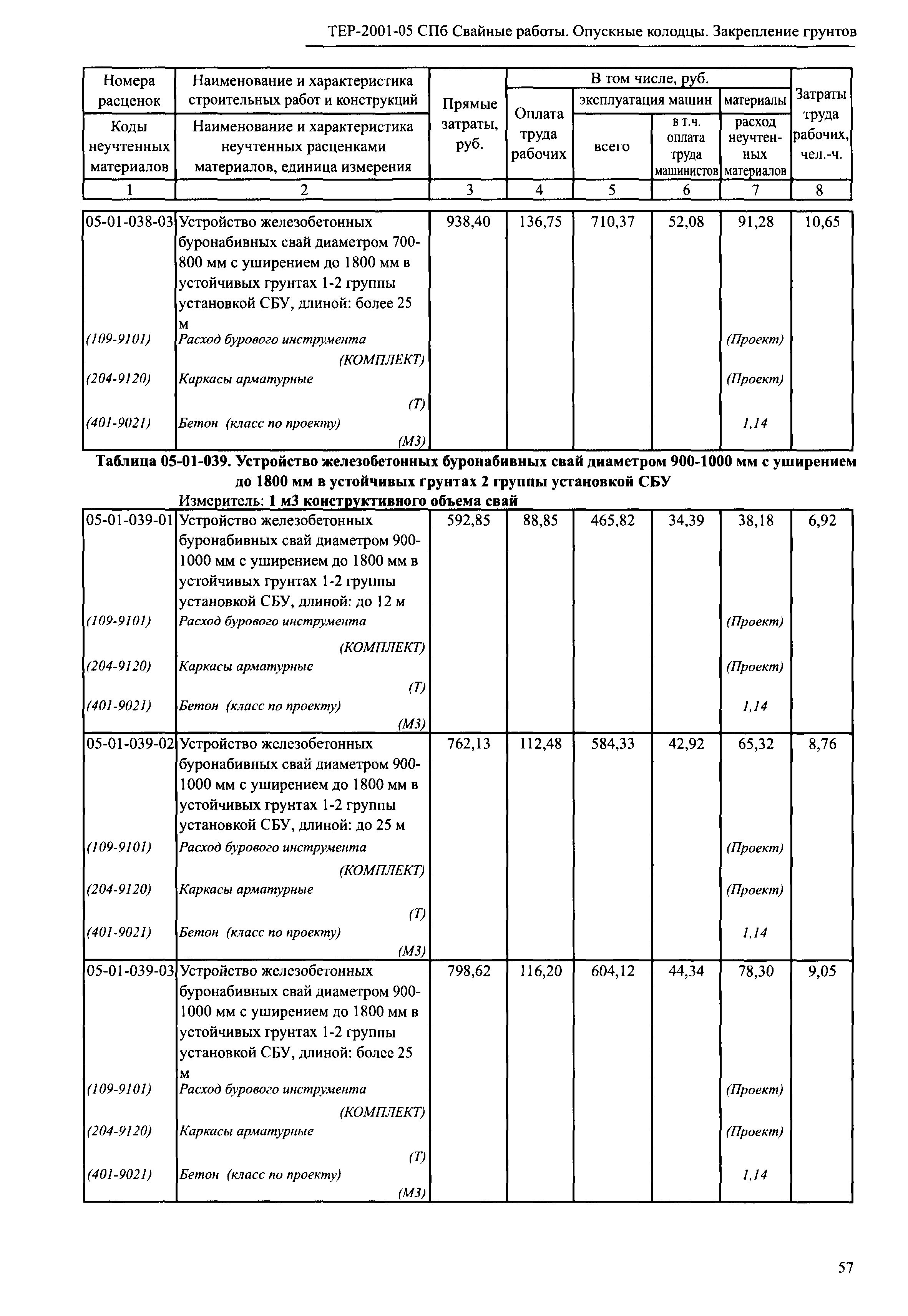 Скачать ТЕР 2001-05 СПб Сборник № 5. Свайные работы. Опускные колодцы.  Закрепление грунтов