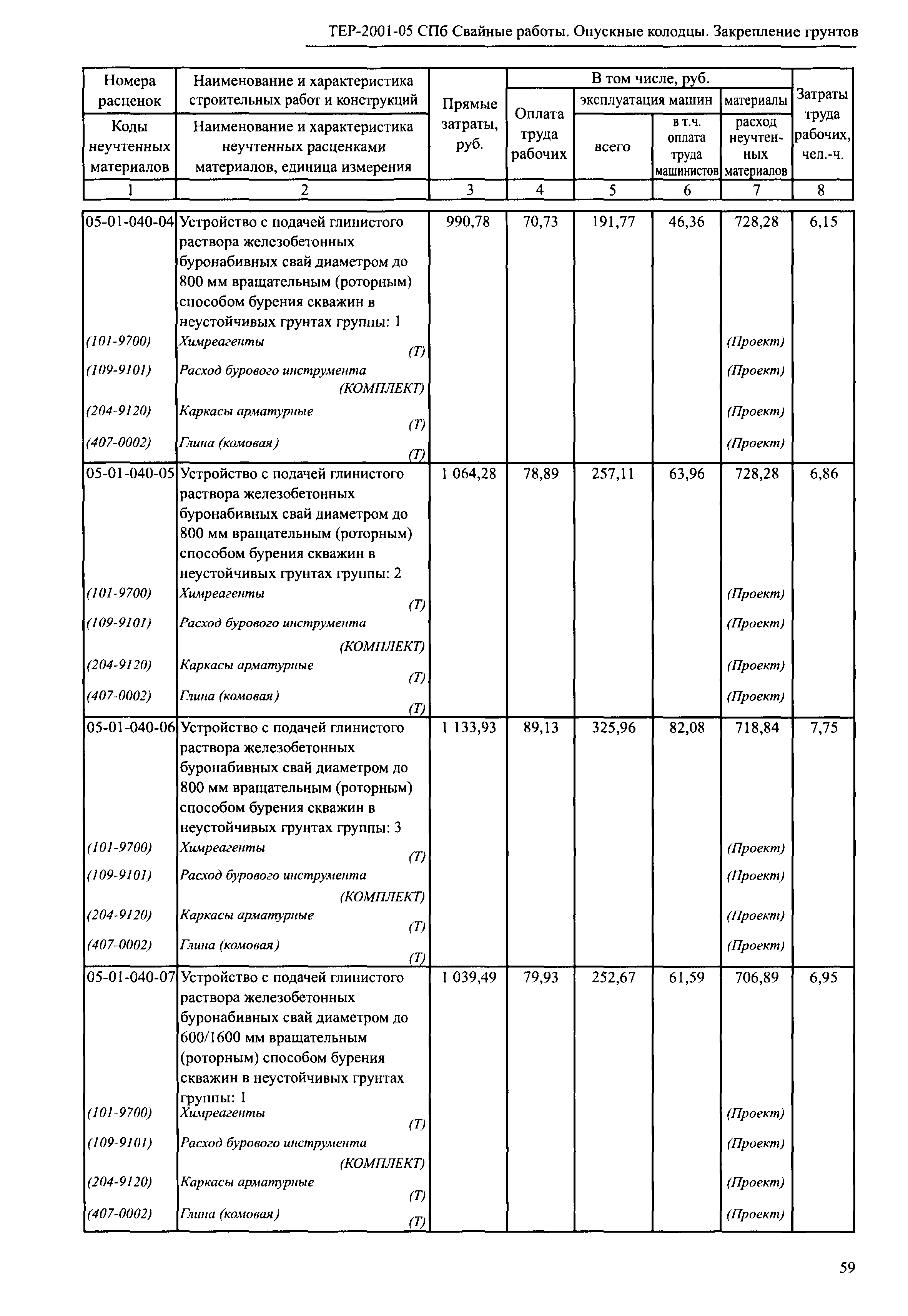 ТЕР 2001-05 СПб