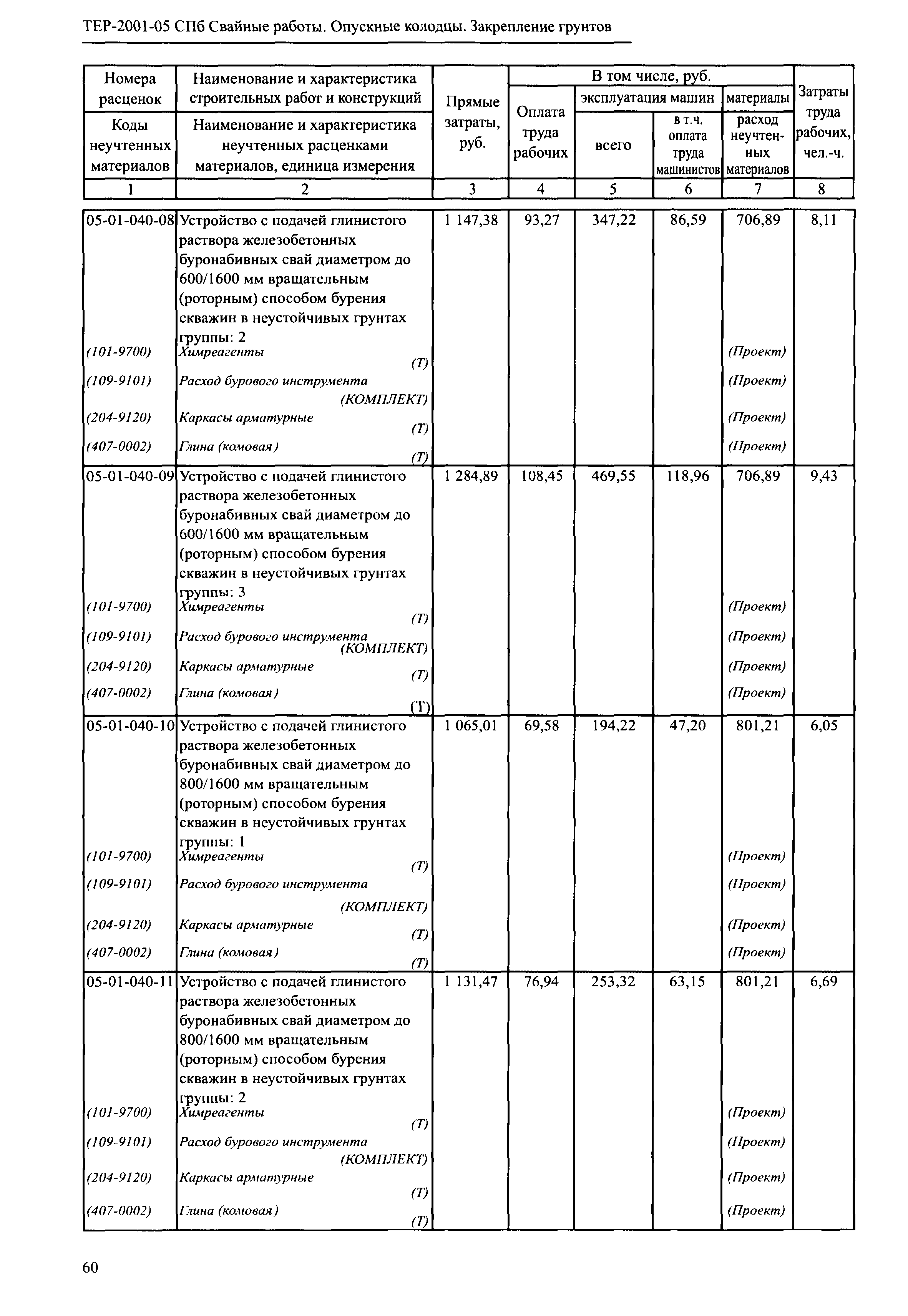 ТЕР 2001-05 СПб