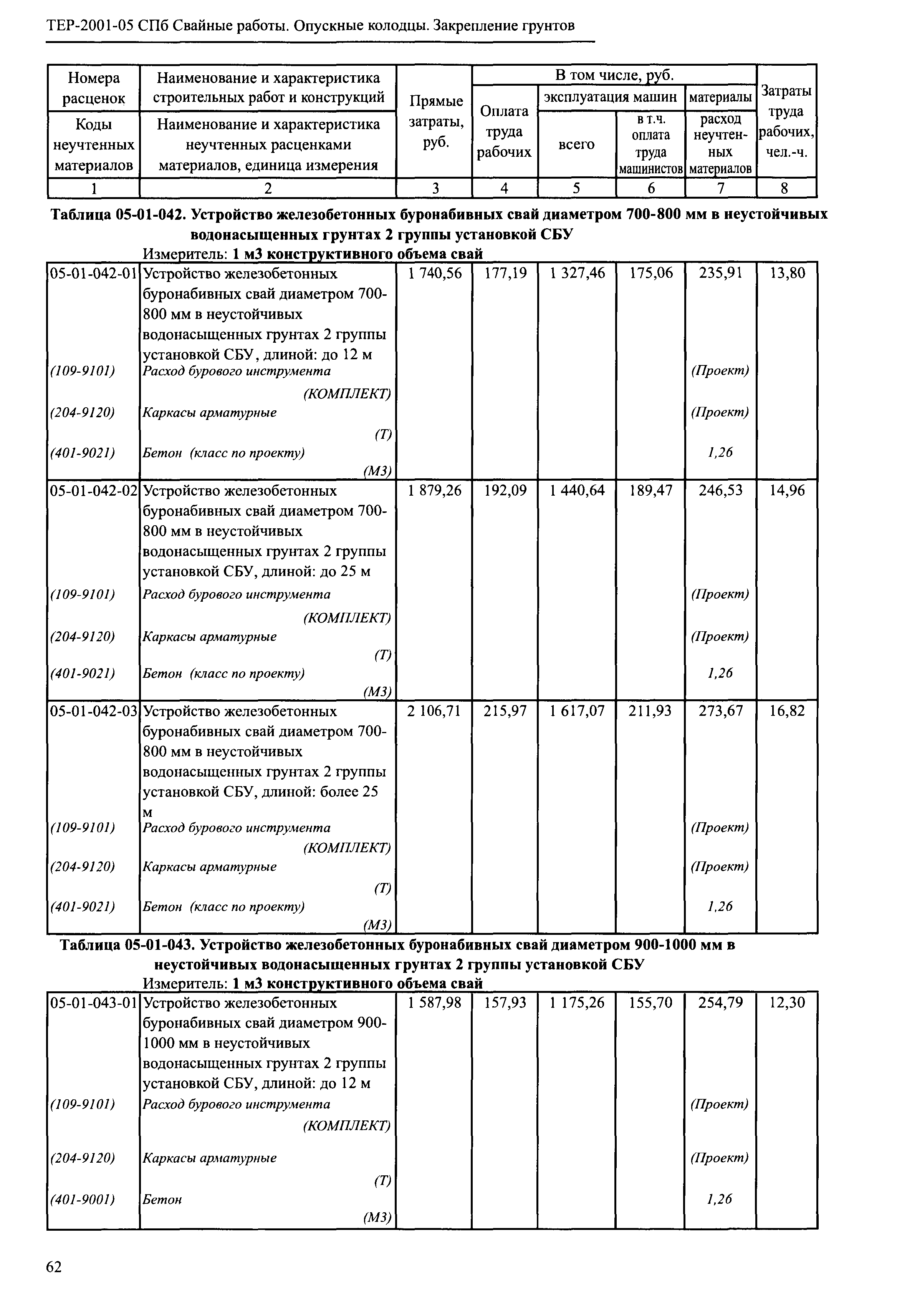 ТЕР 2001-05 СПб