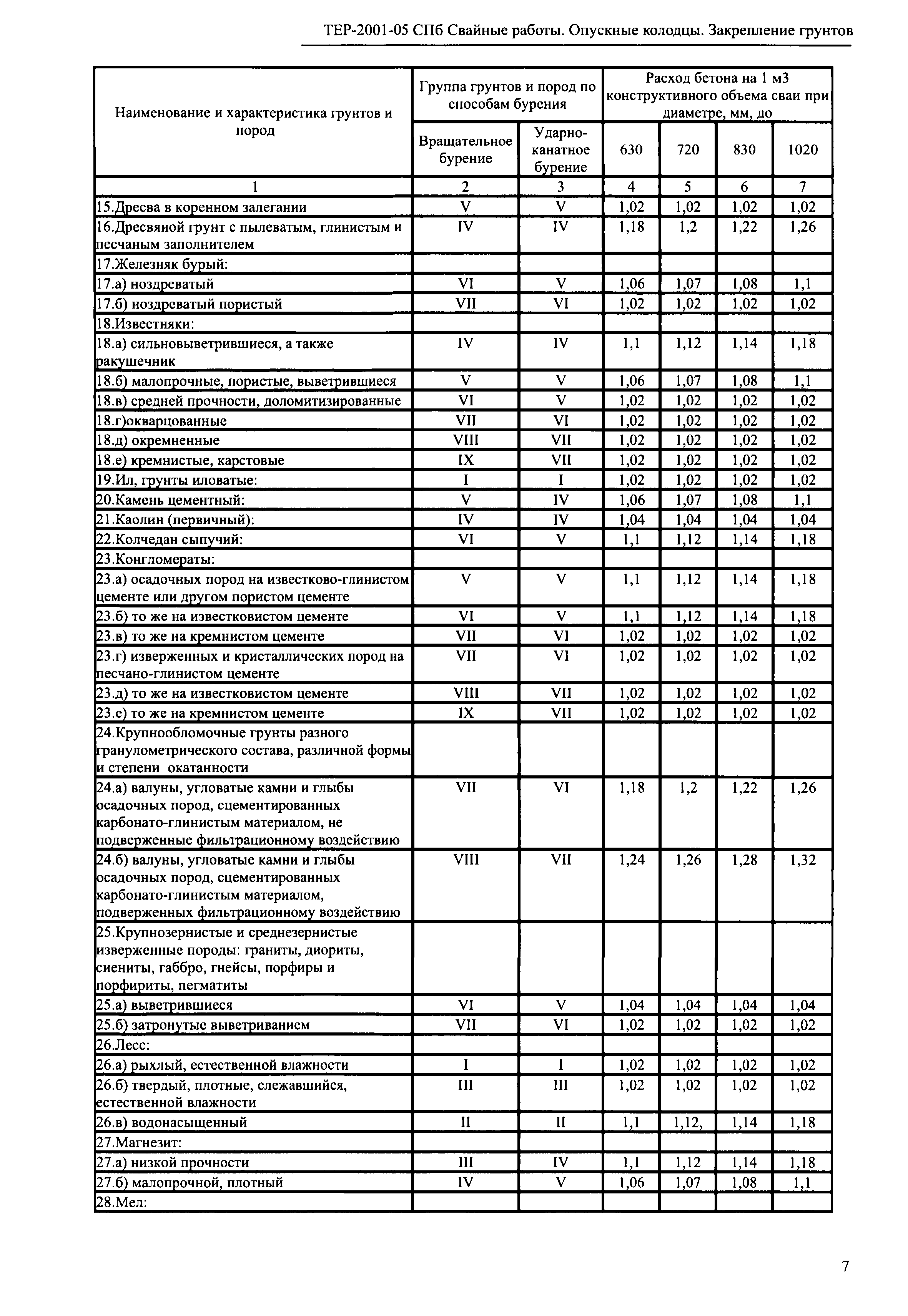 ТЕР 2001-05 СПб