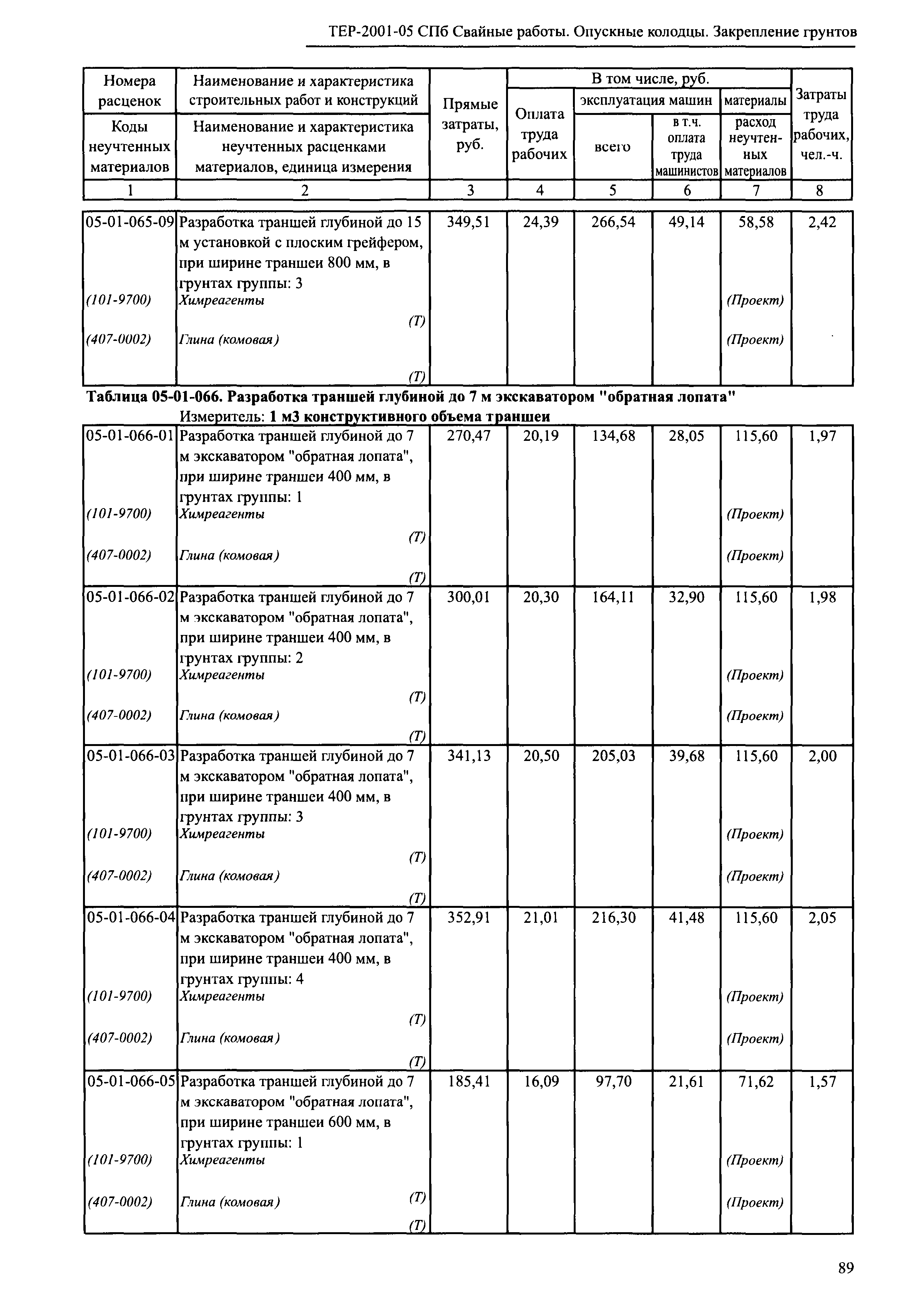 ТЕР 2001-05 СПб