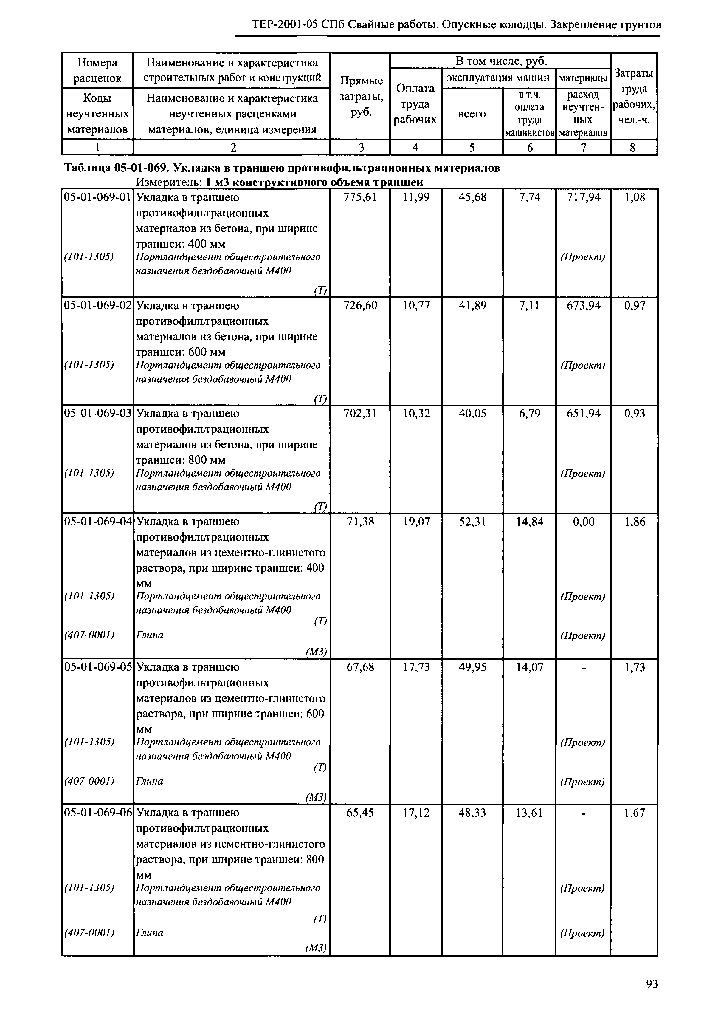 ТЕР 2001-05 СПб